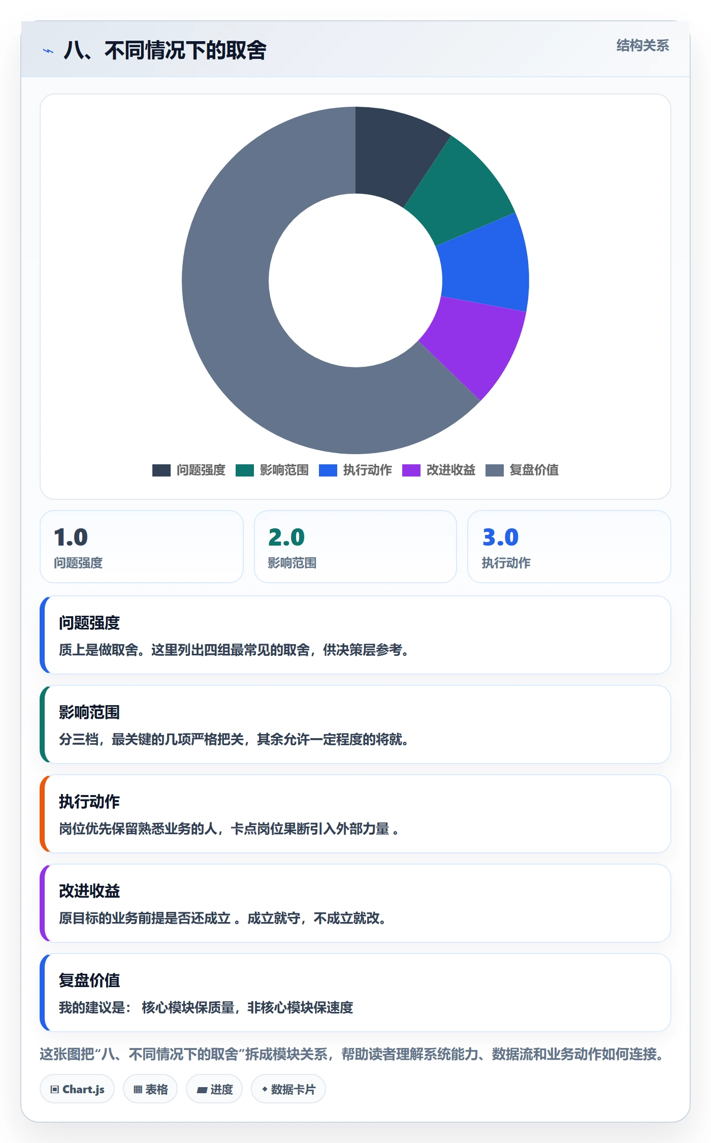 八、不同情况下的取舍