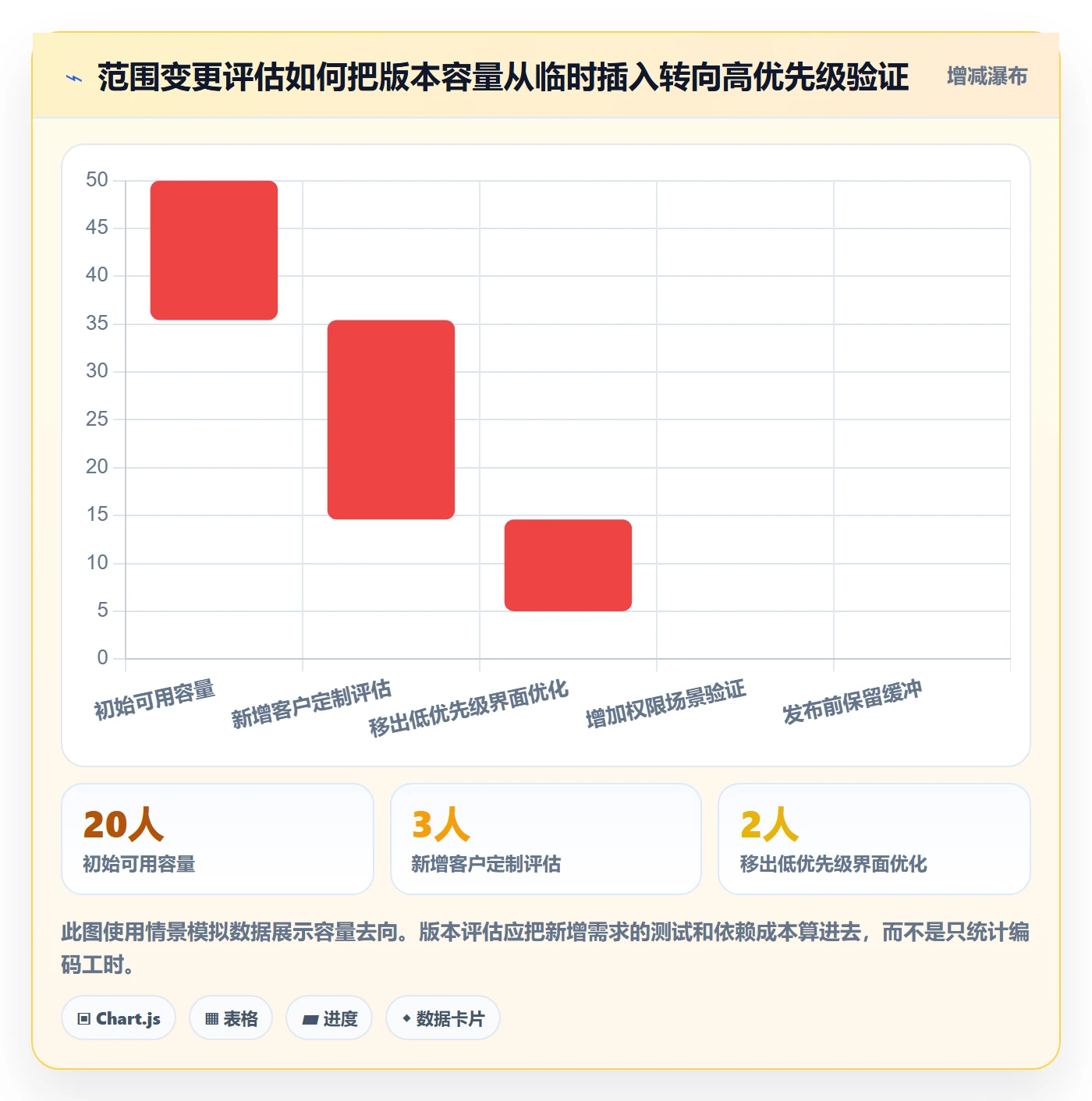 版本内容管理指南：研发团队如何做好版本管理，实操方法全流程
