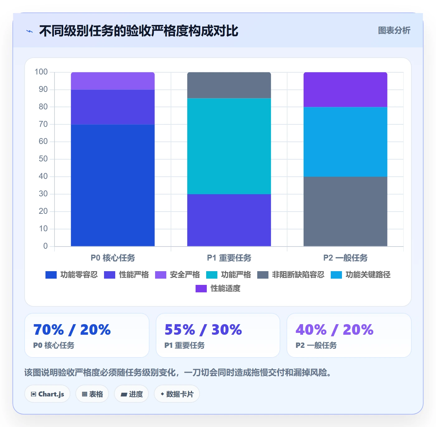 任务验收验收标准教程:管理层最佳实践,避坑指南