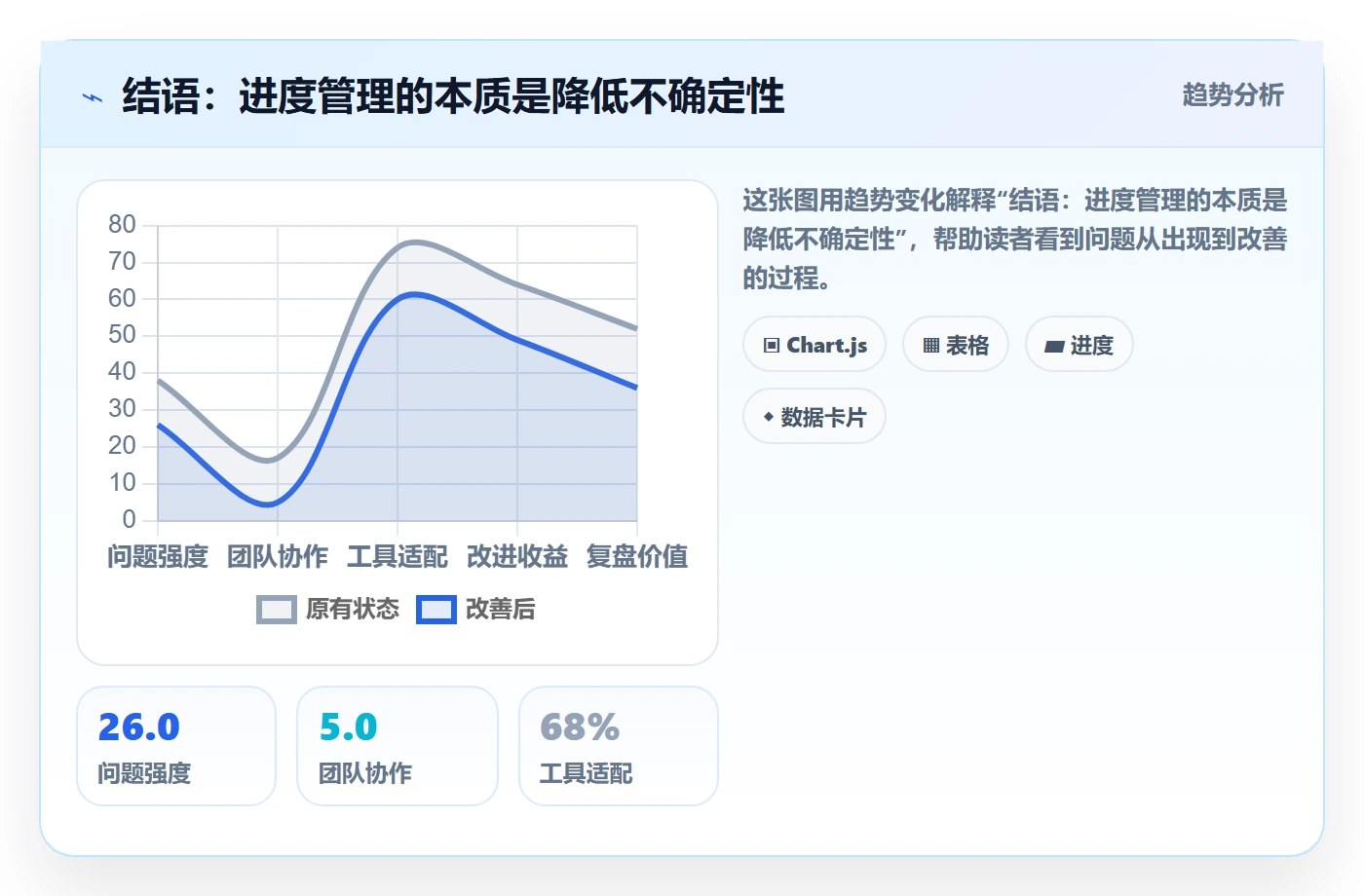 结语:进度管理的本质是降低不确定性