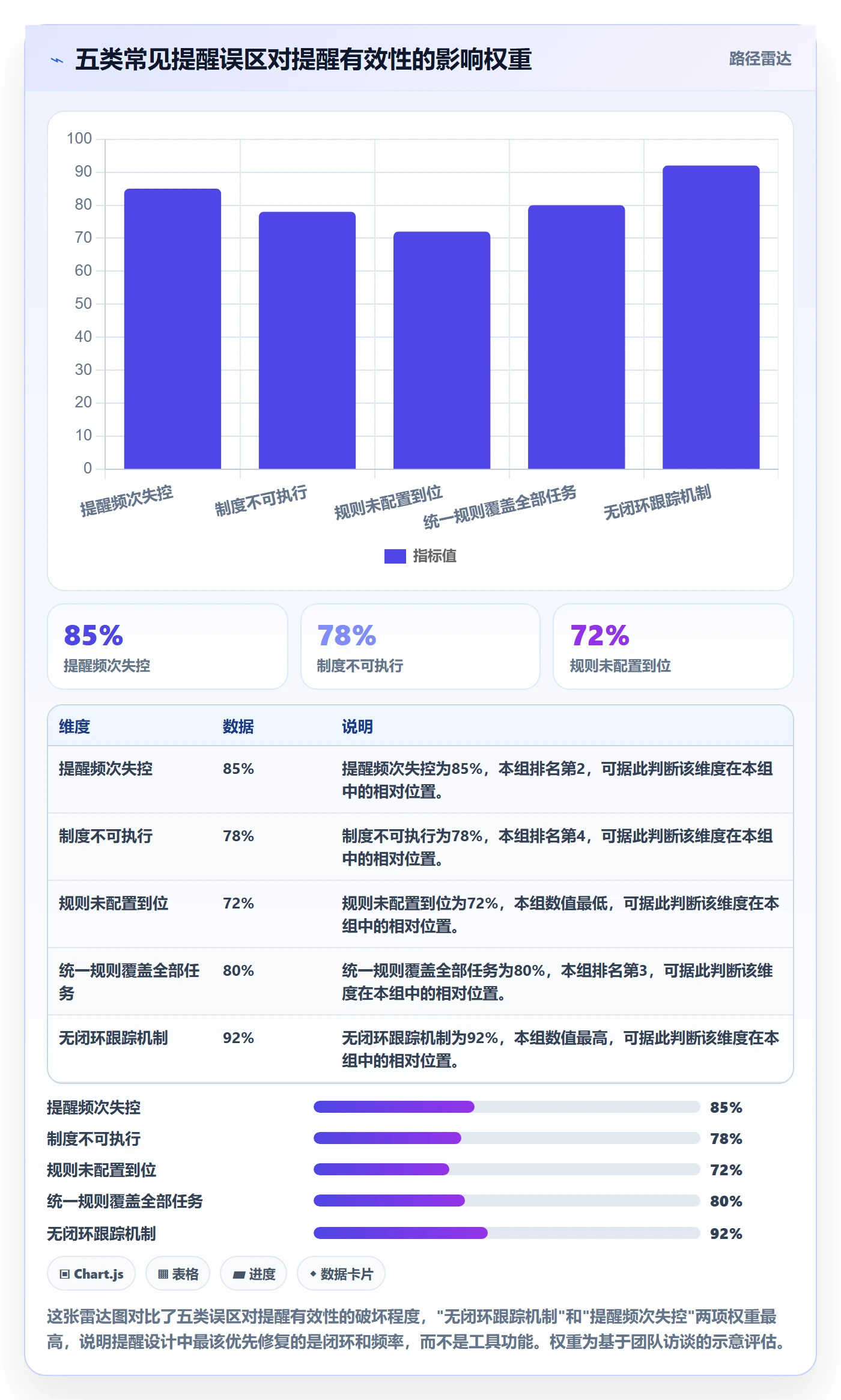 自动提醒管理指南:PMO如何做好任务提醒,制度设计全流程