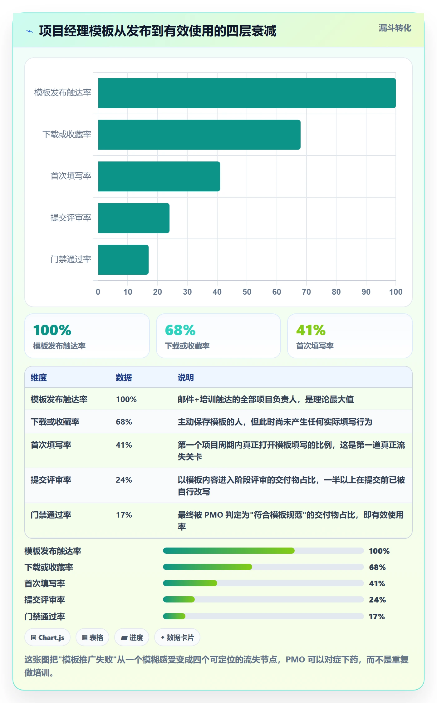 模板流程管理方法大全：PMO项目模板落地方案落地清单