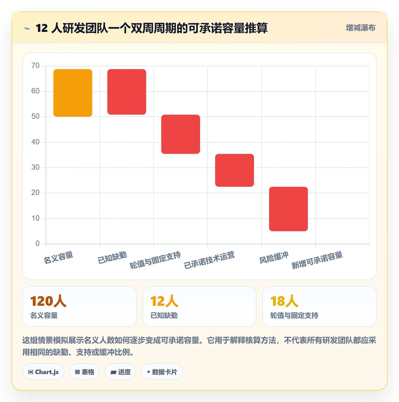 资源池怎么做?研发团队制度设计:资源管理从0到1