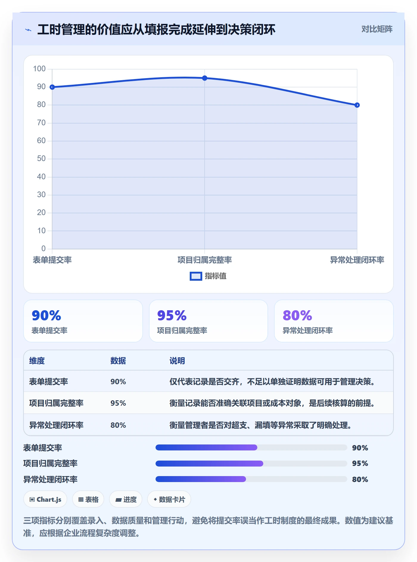 工时表Timesheet教程：企业管理者效率提升，避坑指南