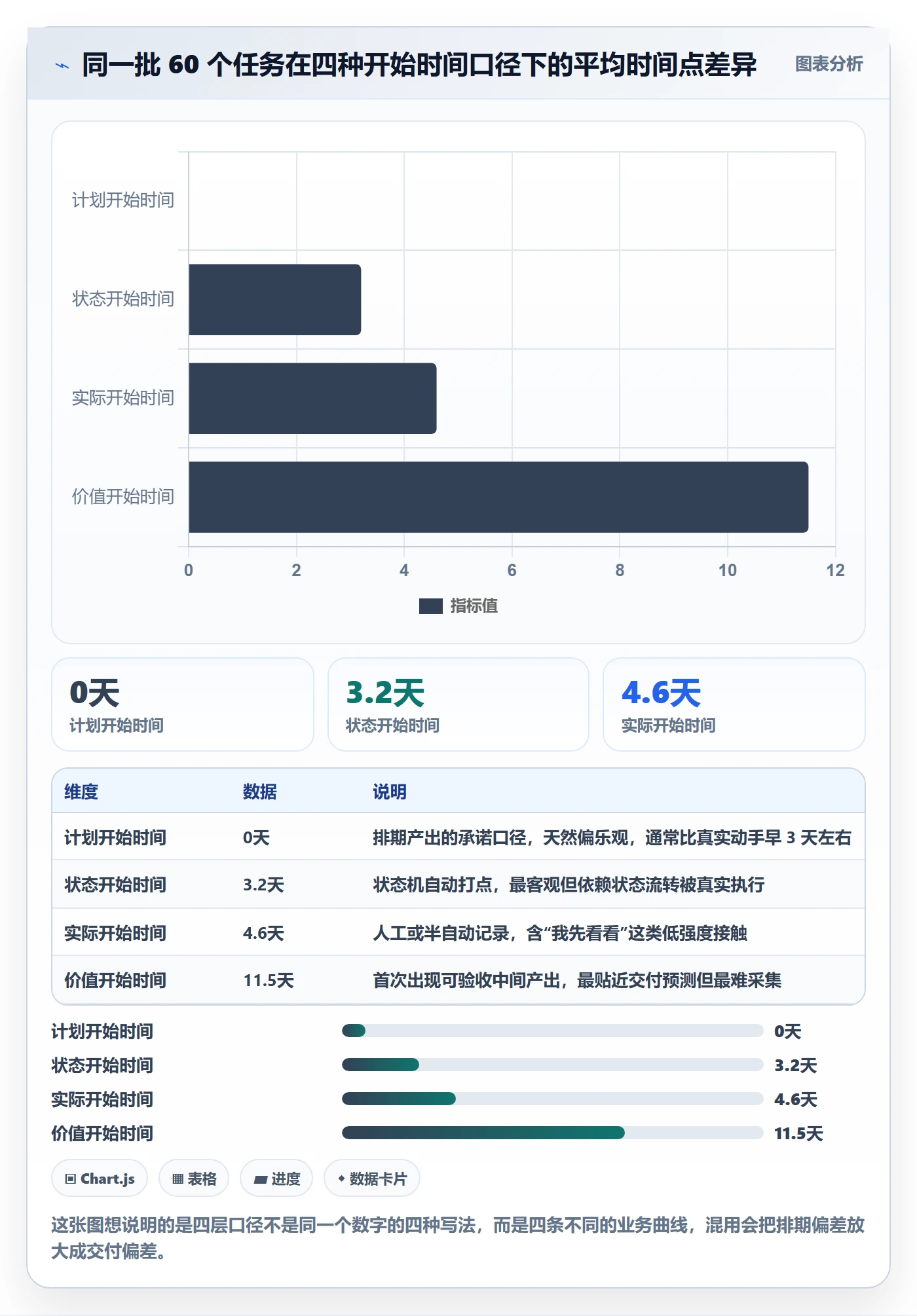 任务属性开始时间全流程：产品经理落地方案与一文讲清