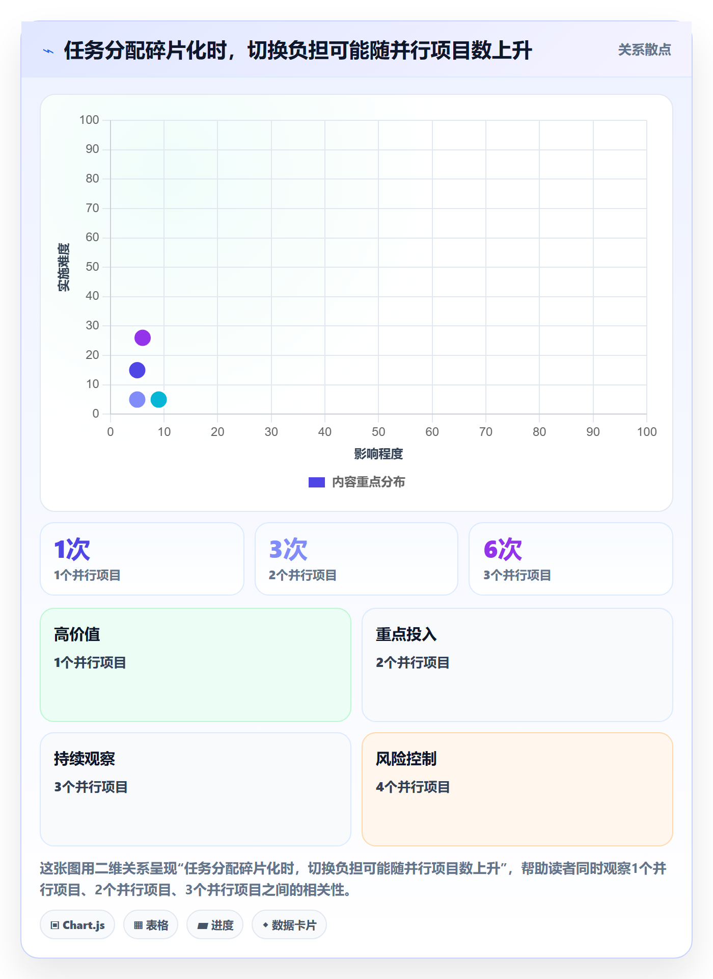 资源占用管理指南:项目成员如何做好资源管理,最佳实践全流程