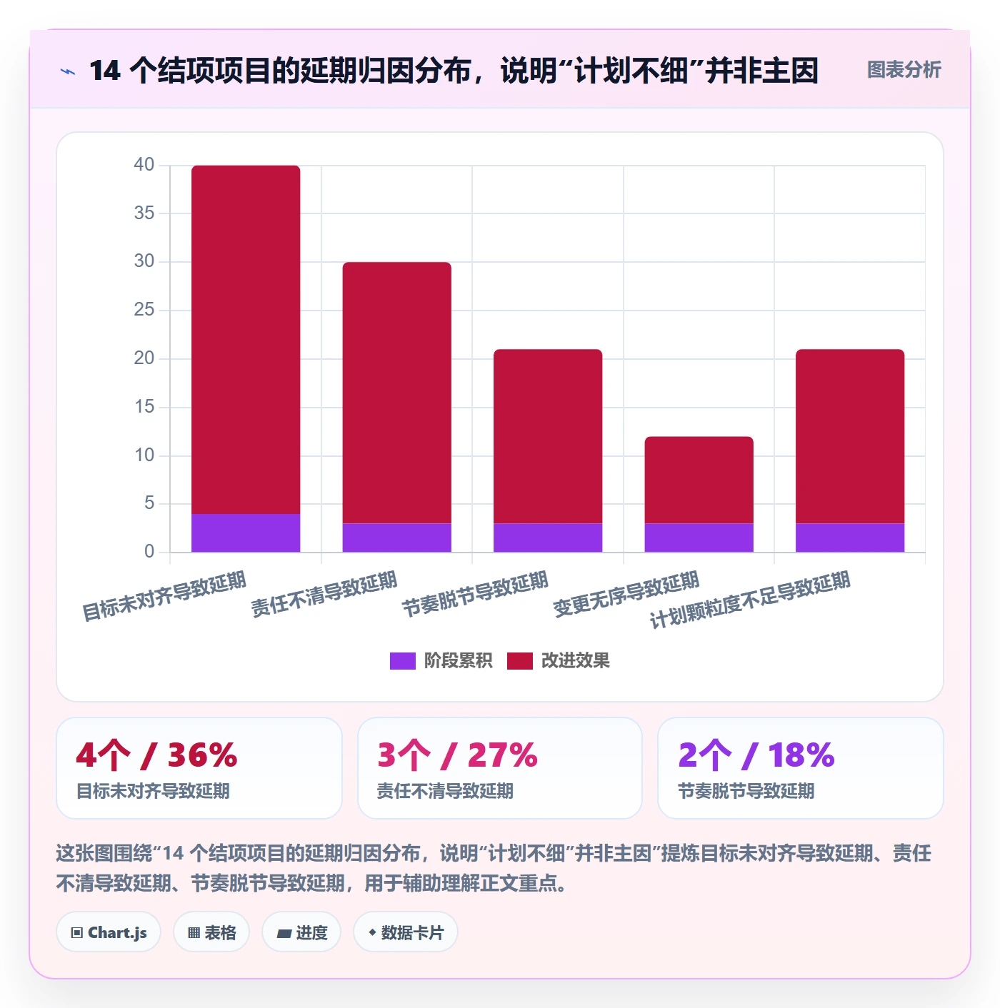 工作计划落地方案：产品经理开展项目规划的流程优化案例解析