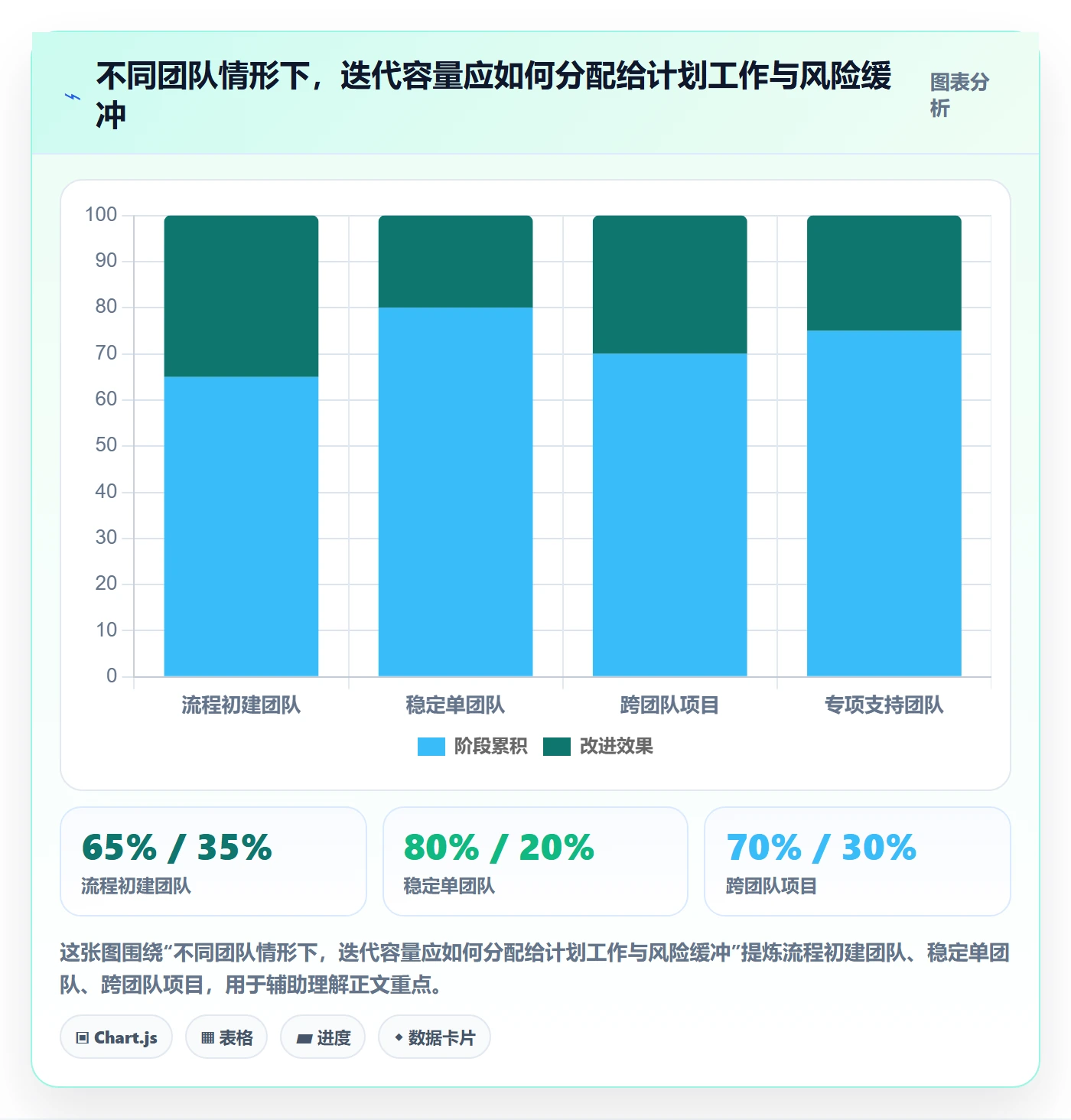 需求排期迭代规划全流程:企业管理者入门指南与一文讲清