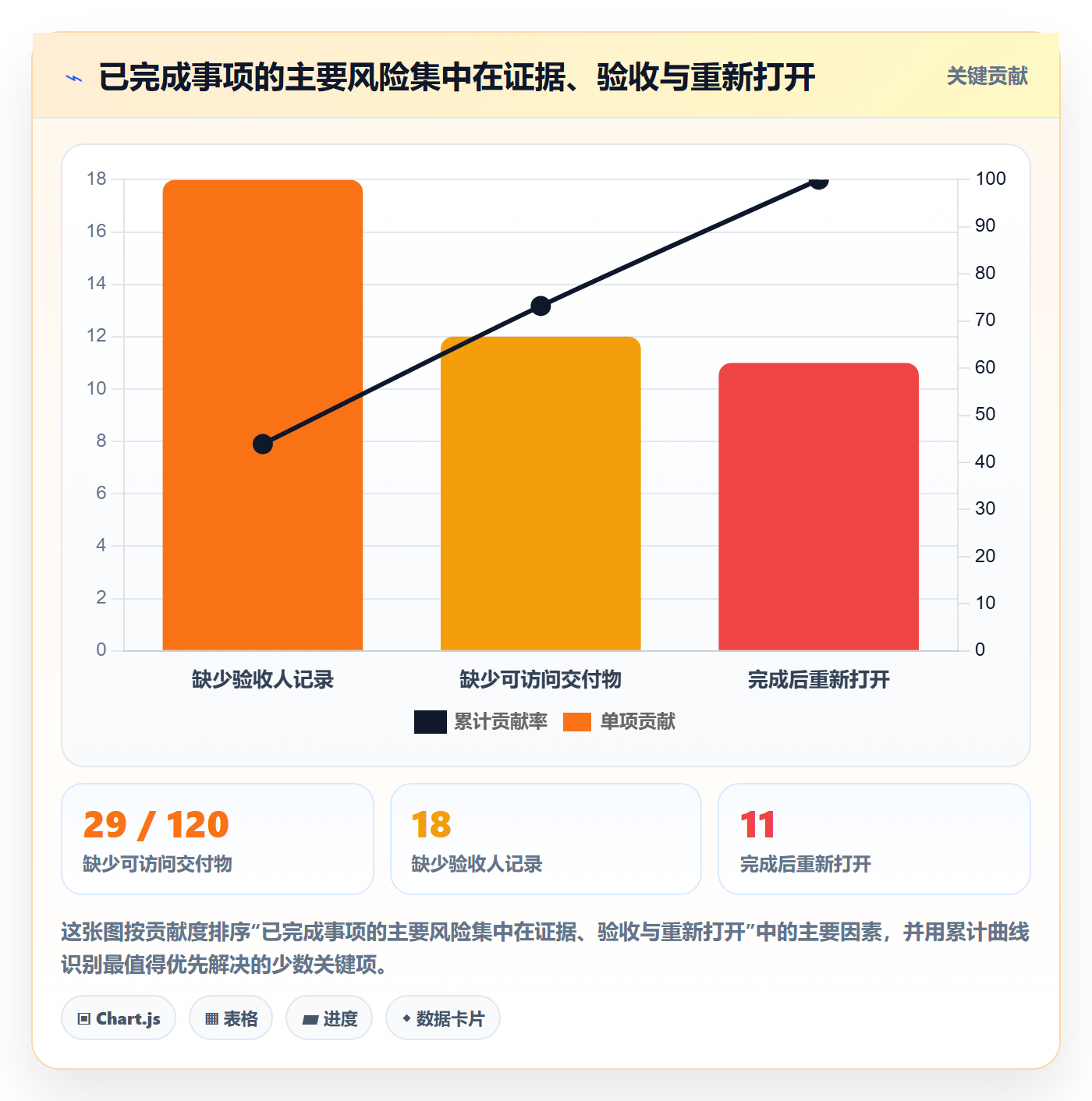 已完成管理指南：企业管理者如何做好看板，最佳实践全流程
