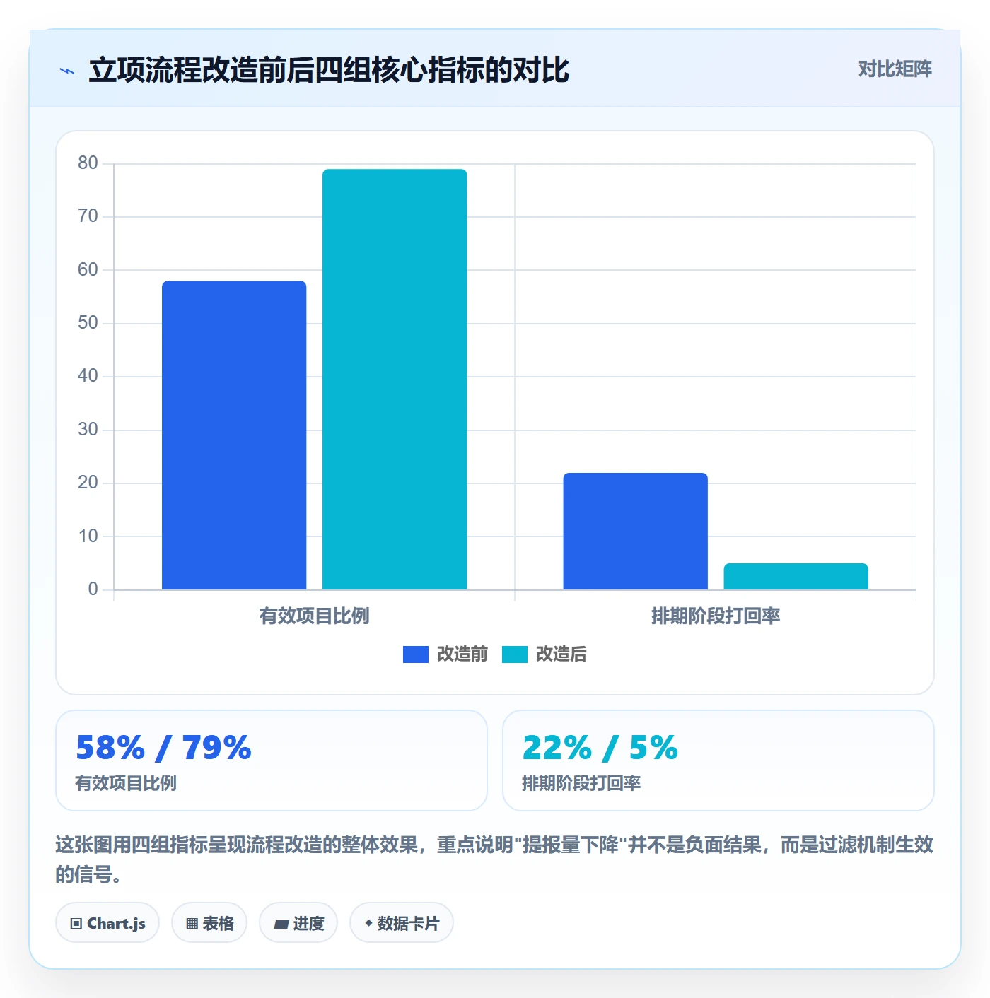 优先级实操方法:产品经理提升项目立项效率的风险控制方法与模板