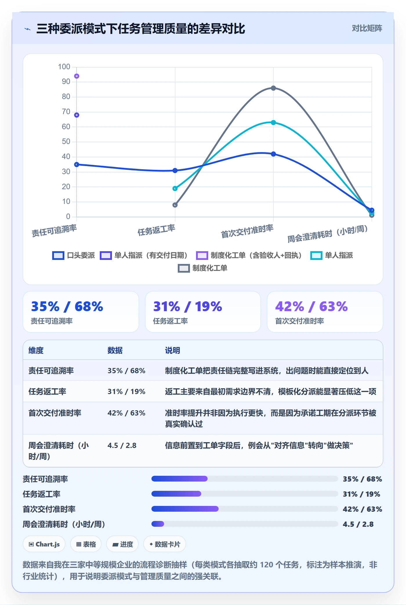 委派怎么做？PMO制度设计：任务分派从0到1