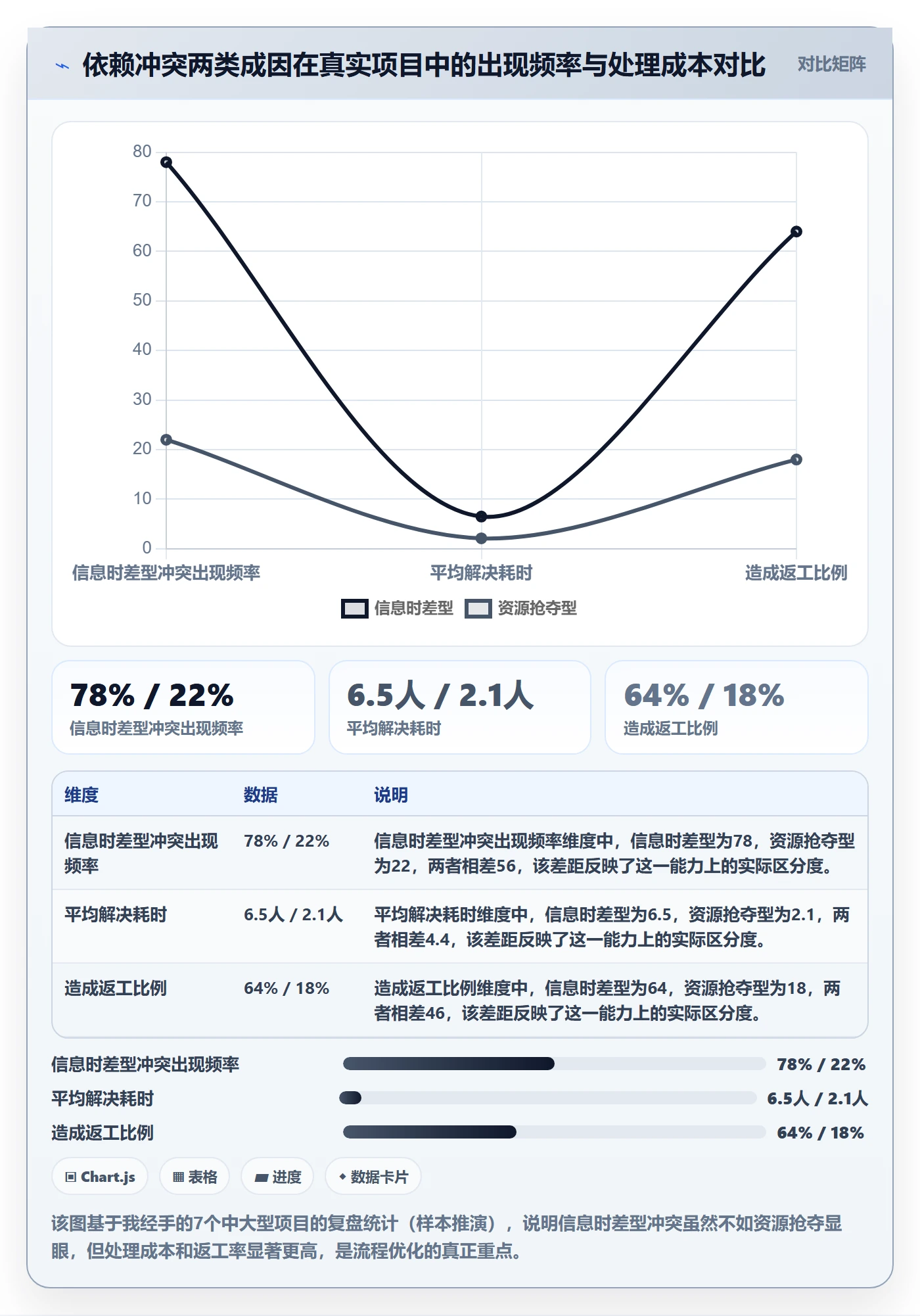 依赖冲突最佳实践：产品经理任务依赖流程优化，常见问题