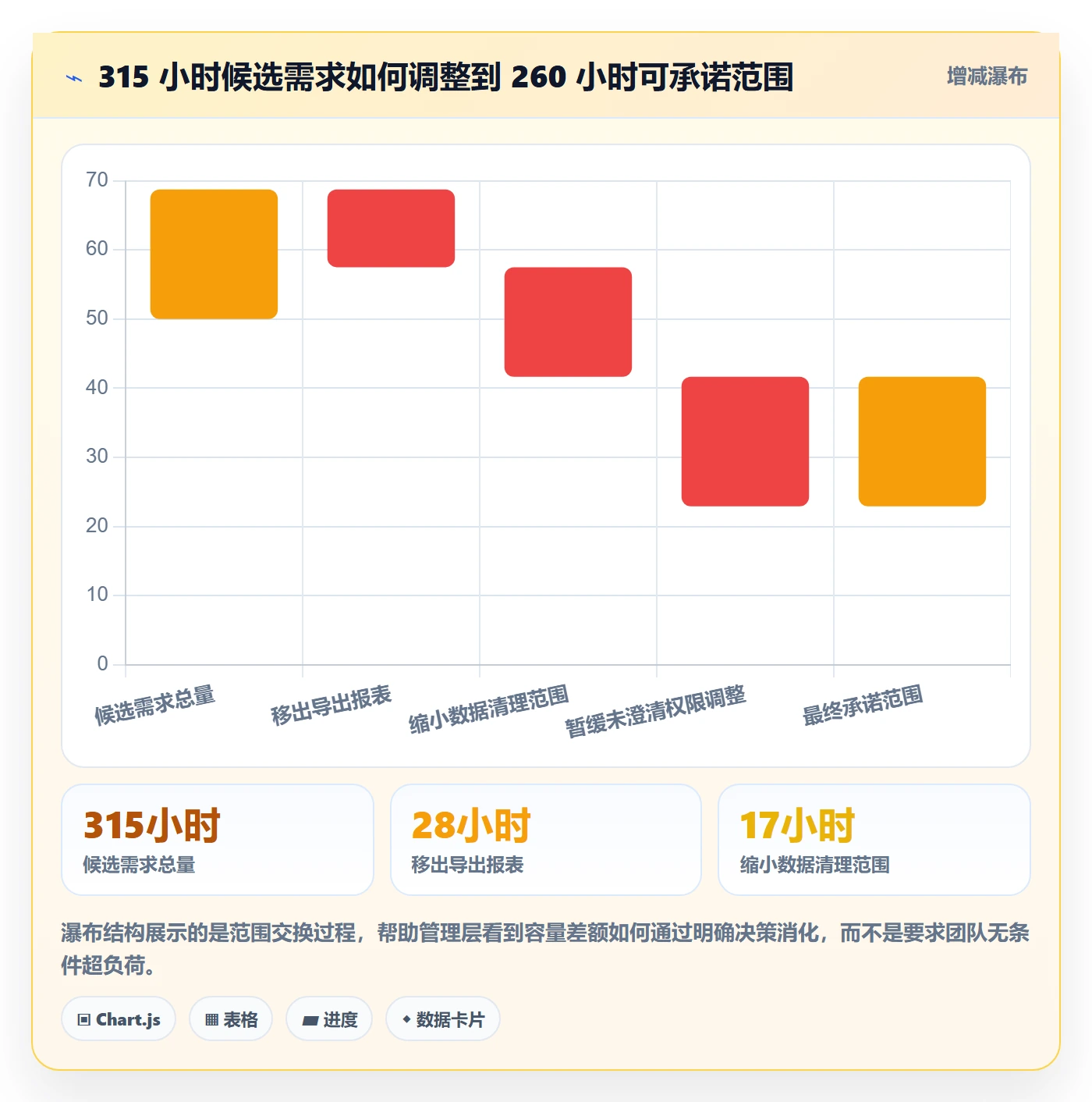 需求排期如何做好版本规划？管理层最佳实践与操作步骤