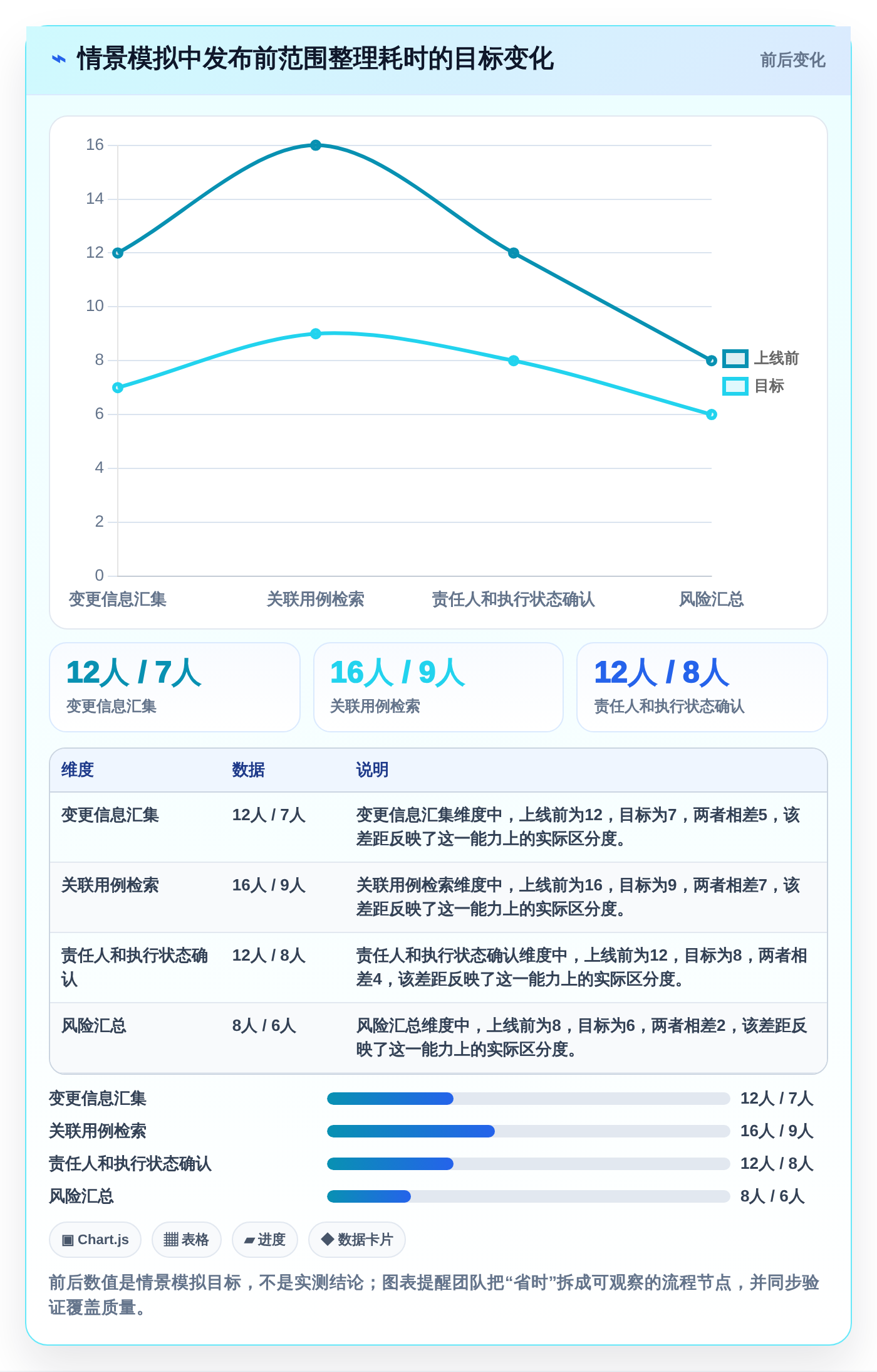 研发团队福音:2026年最值得投资的5款测试点和测试用例管理工具