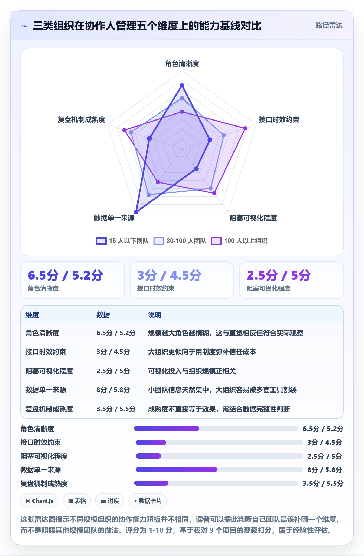 协作人管理指南：项目经理如何做好任务管理，协同管理全流程