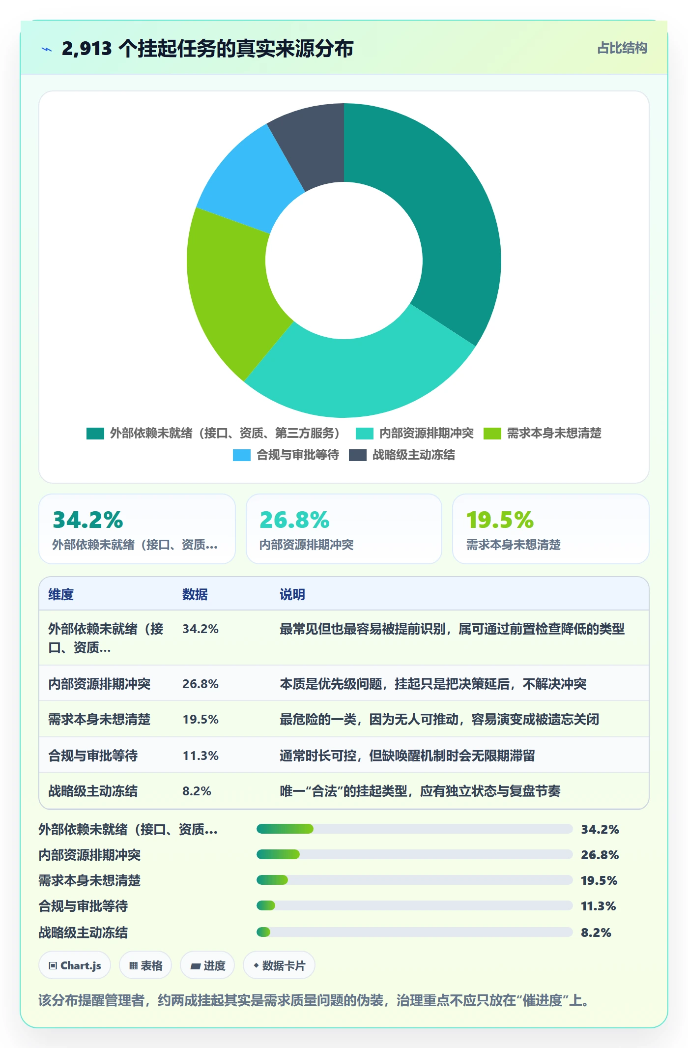 挂起管理方法大全:产品经理任务执行制度设计落地清单