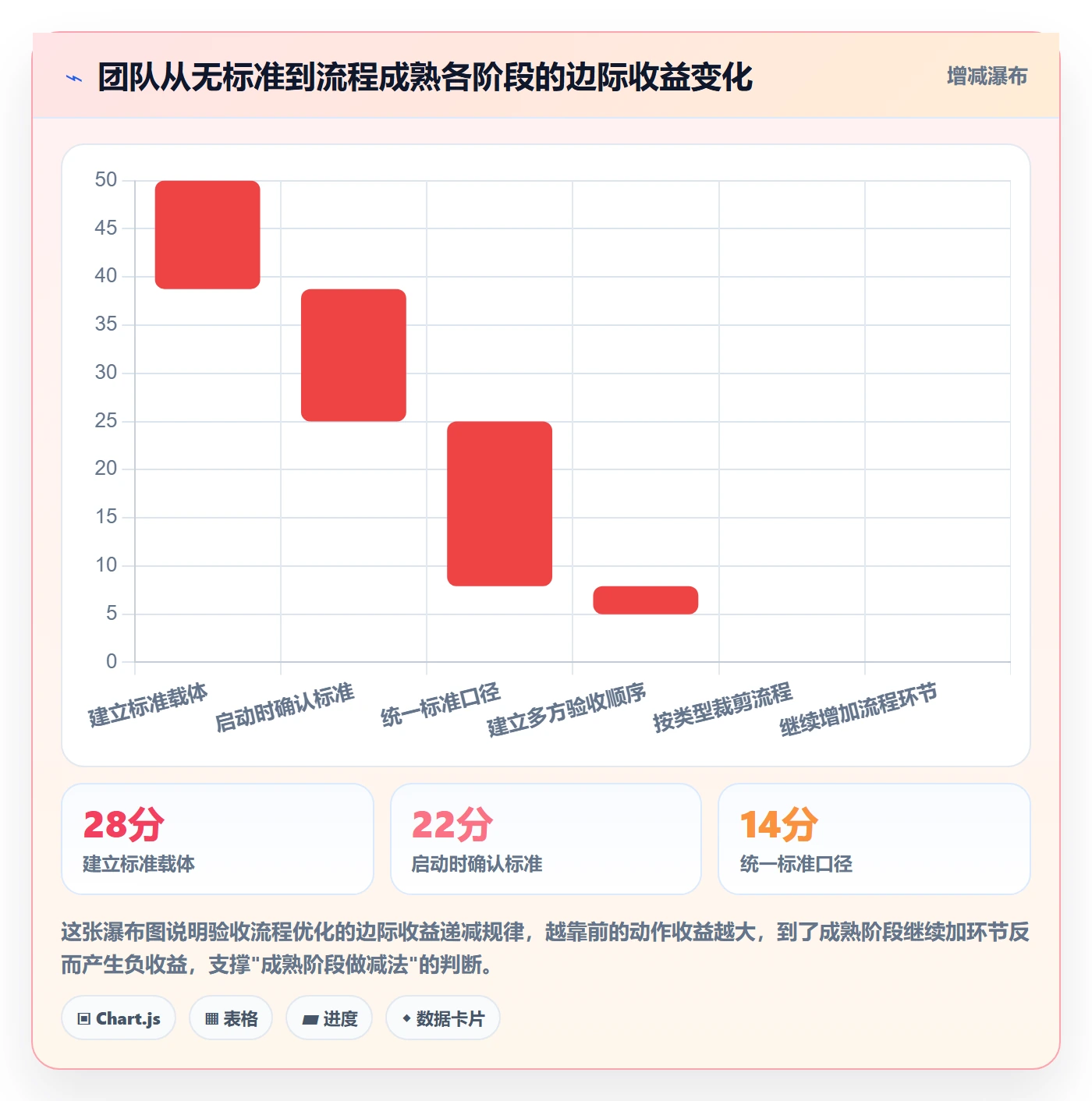 任务验收验收标准全流程:项目经理流程优化与一文讲清