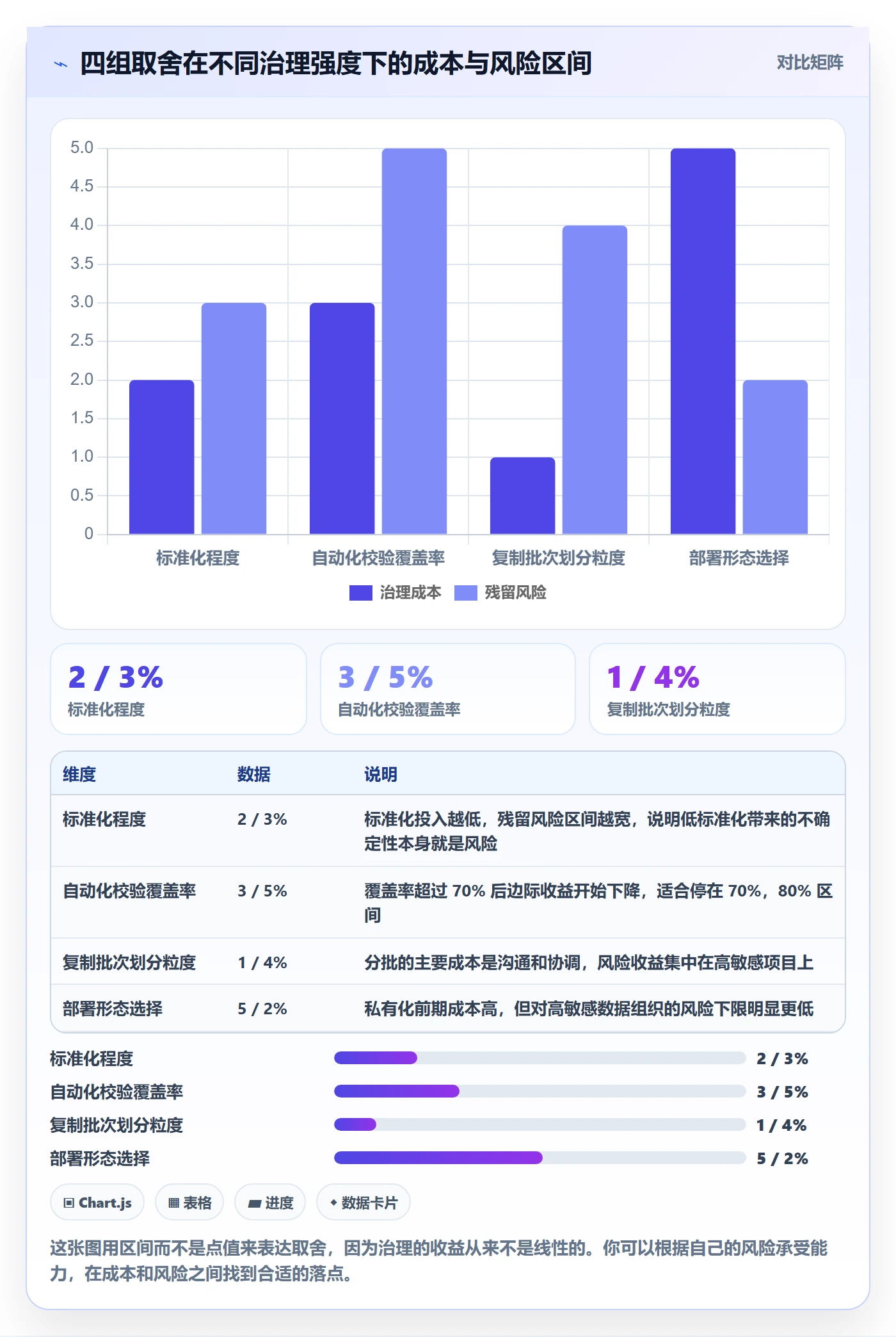 复制项目最佳实践:项目成员项目模板风险控制,常见问题
