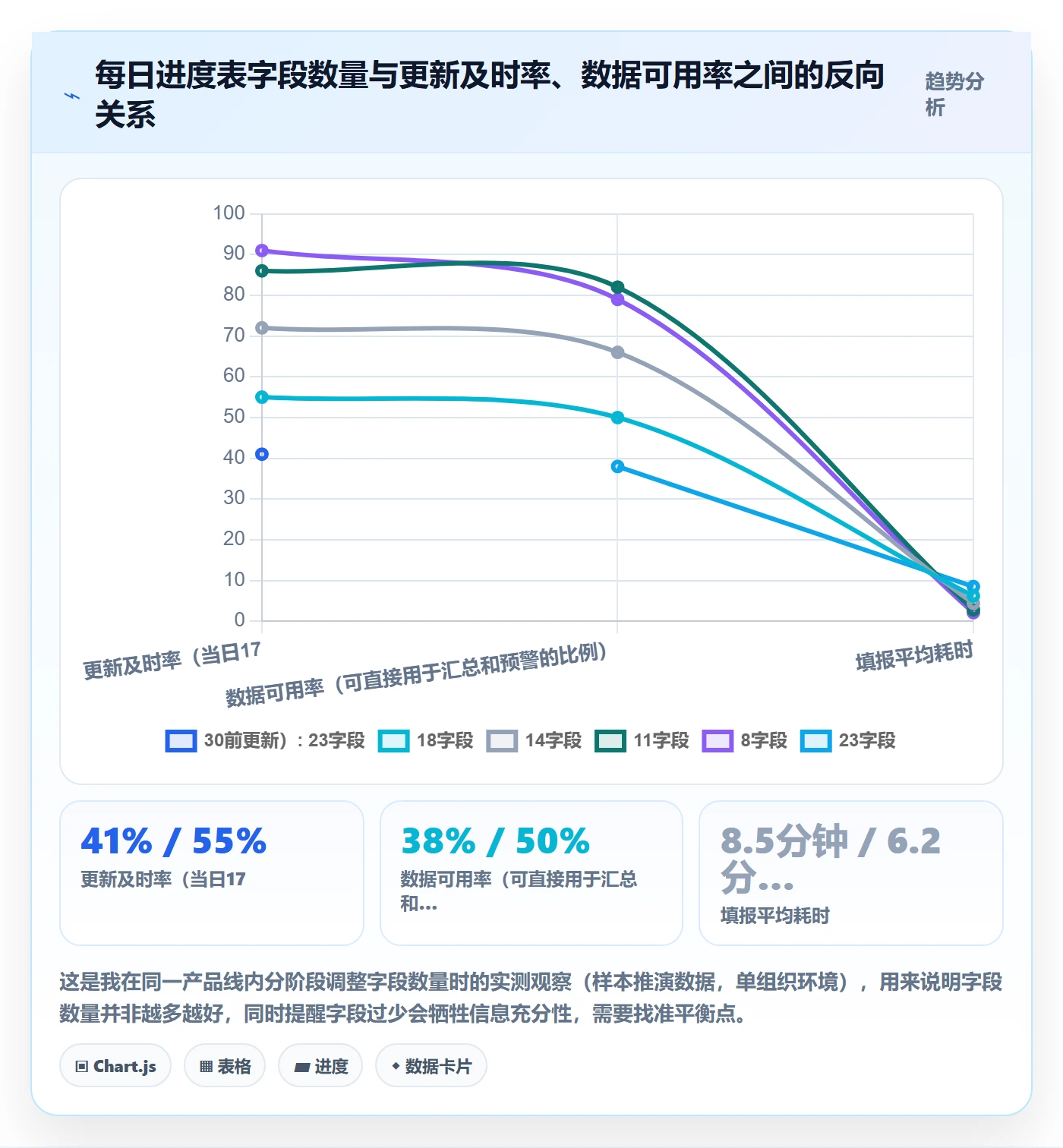 进度跟踪每日进展全流程:PMO落地方案与一文讲清