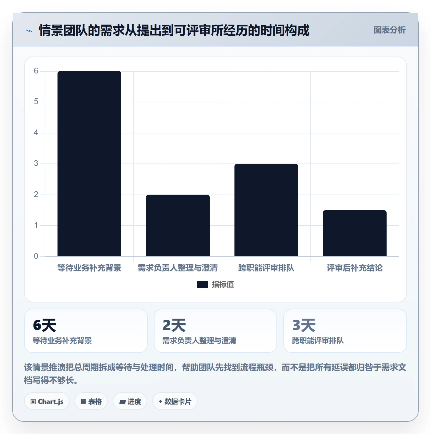 需求分析落地方案：项目成员开展需求管理的入门指南案例解析