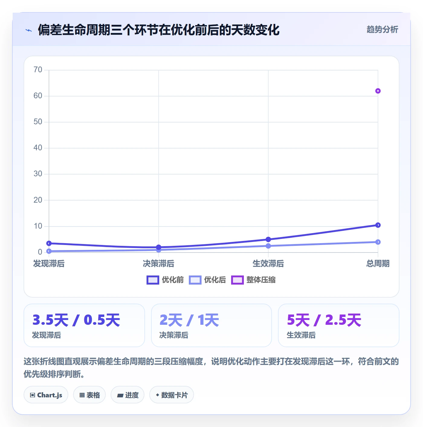 实际进度落地方案:项目经理开展进度管理的流程优化案例解析