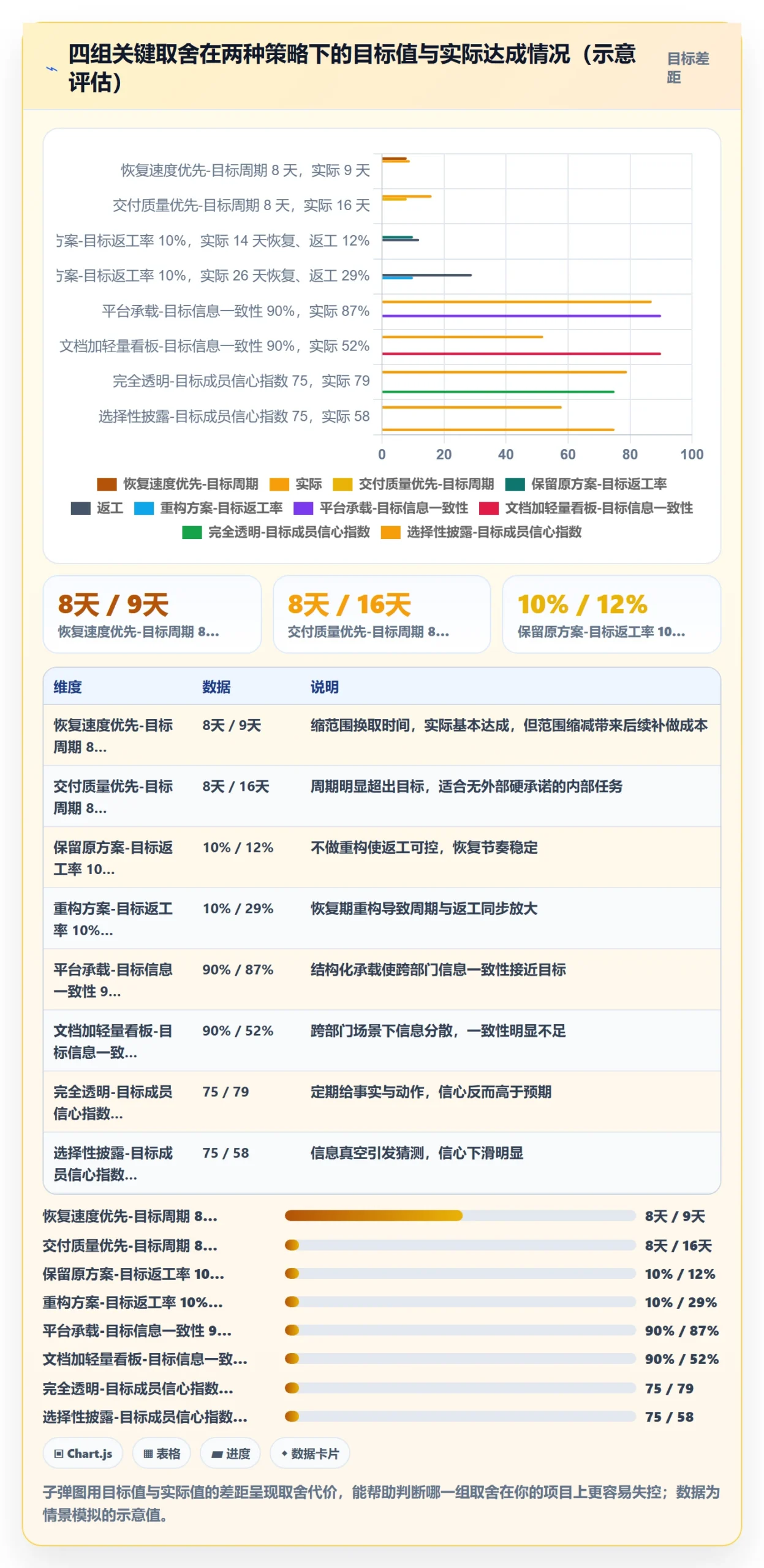任务执行恢复全流程：项目成员流程优化与一文讲清
