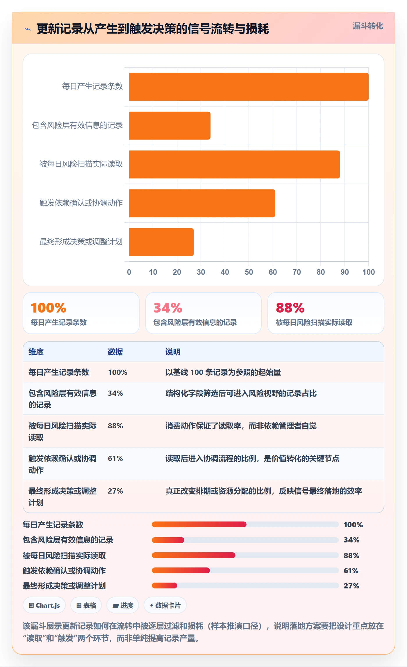 更新记录落地方案:研发团队开展进度跟踪的风险控制案例解析