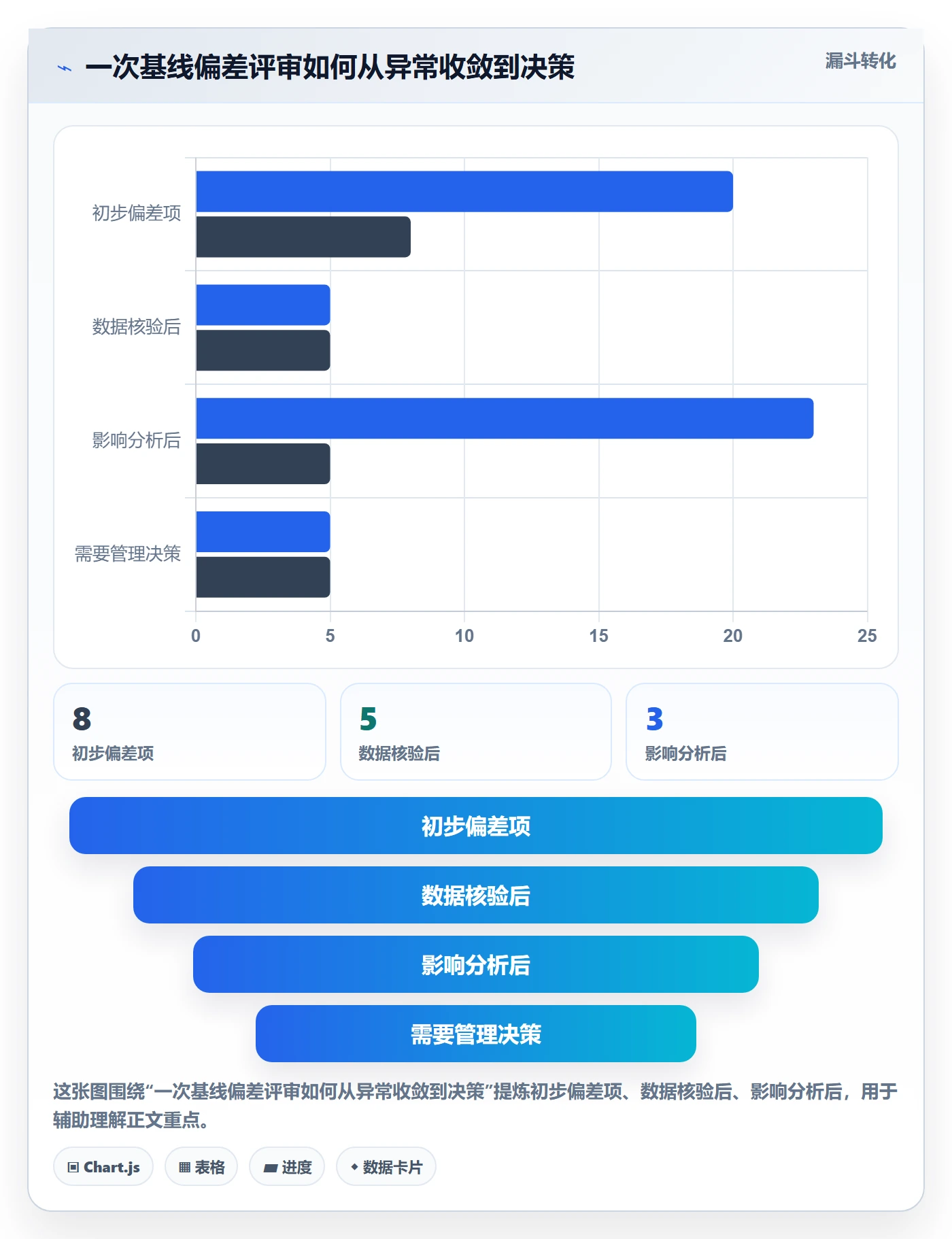 基线对比管理方法大全:研发团队甘特图风险控制落地清单
