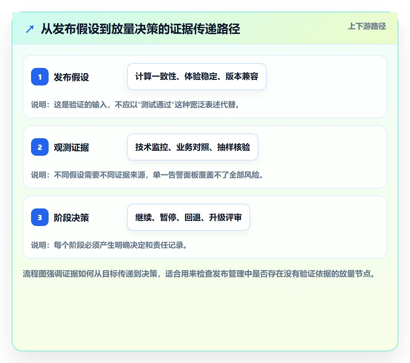 灰度发布落地方案:企业管理者开展发布管理的流程优化案例解析