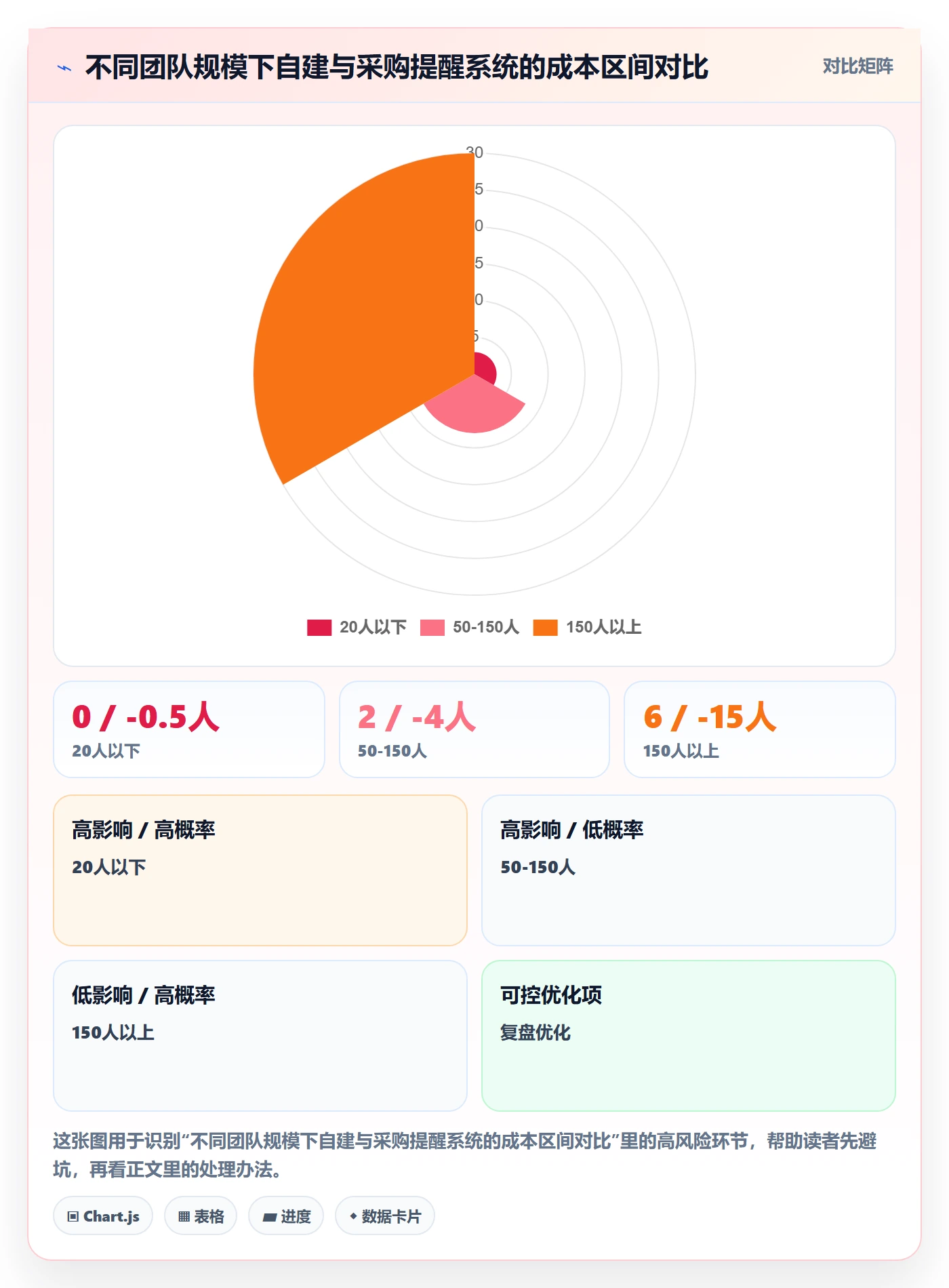 到期提醒管理指南:项目负责人如何做好任务提醒,制度设计全流程
