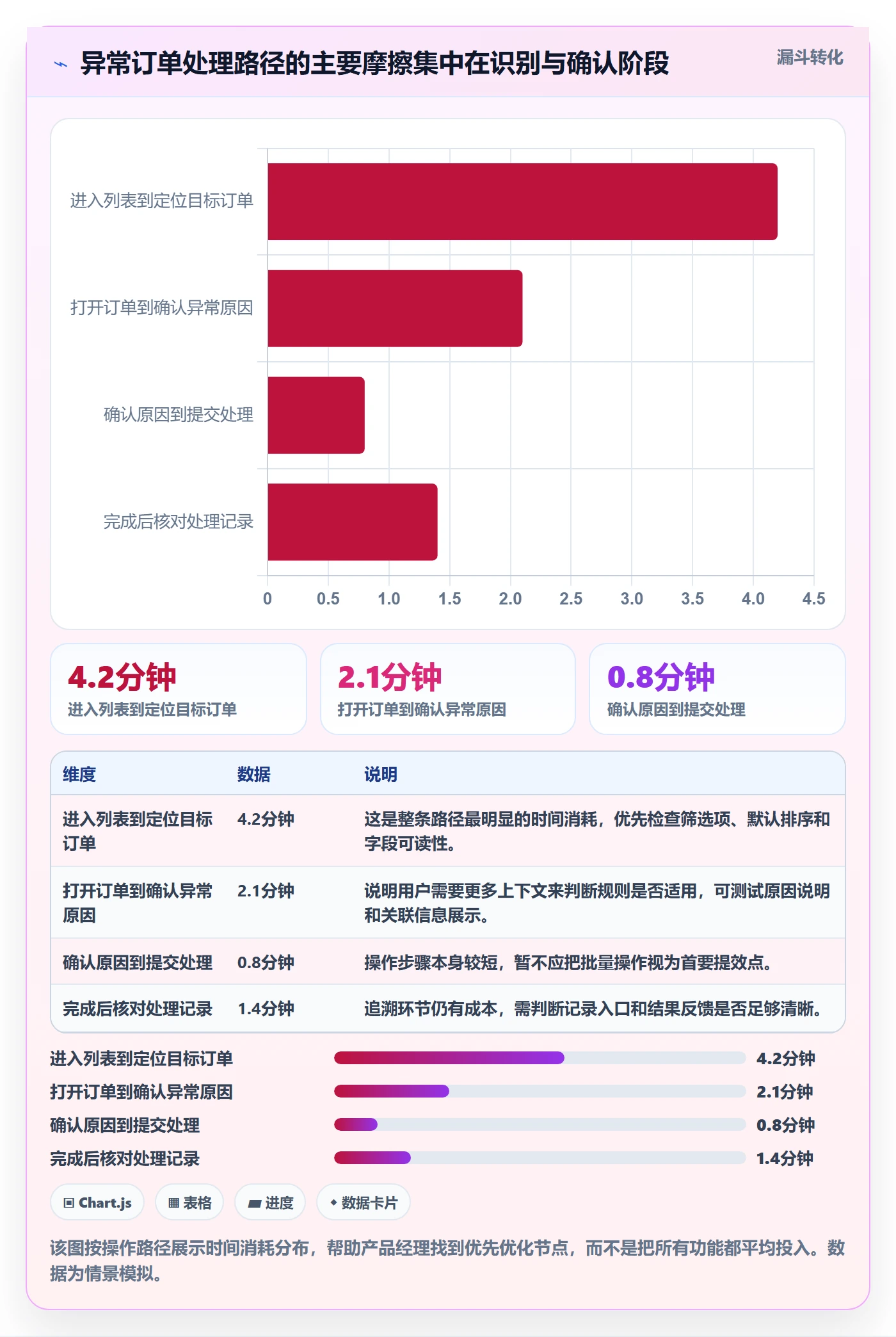 迭代管理如何做好Sprint?产品经理数据分析与操作步骤