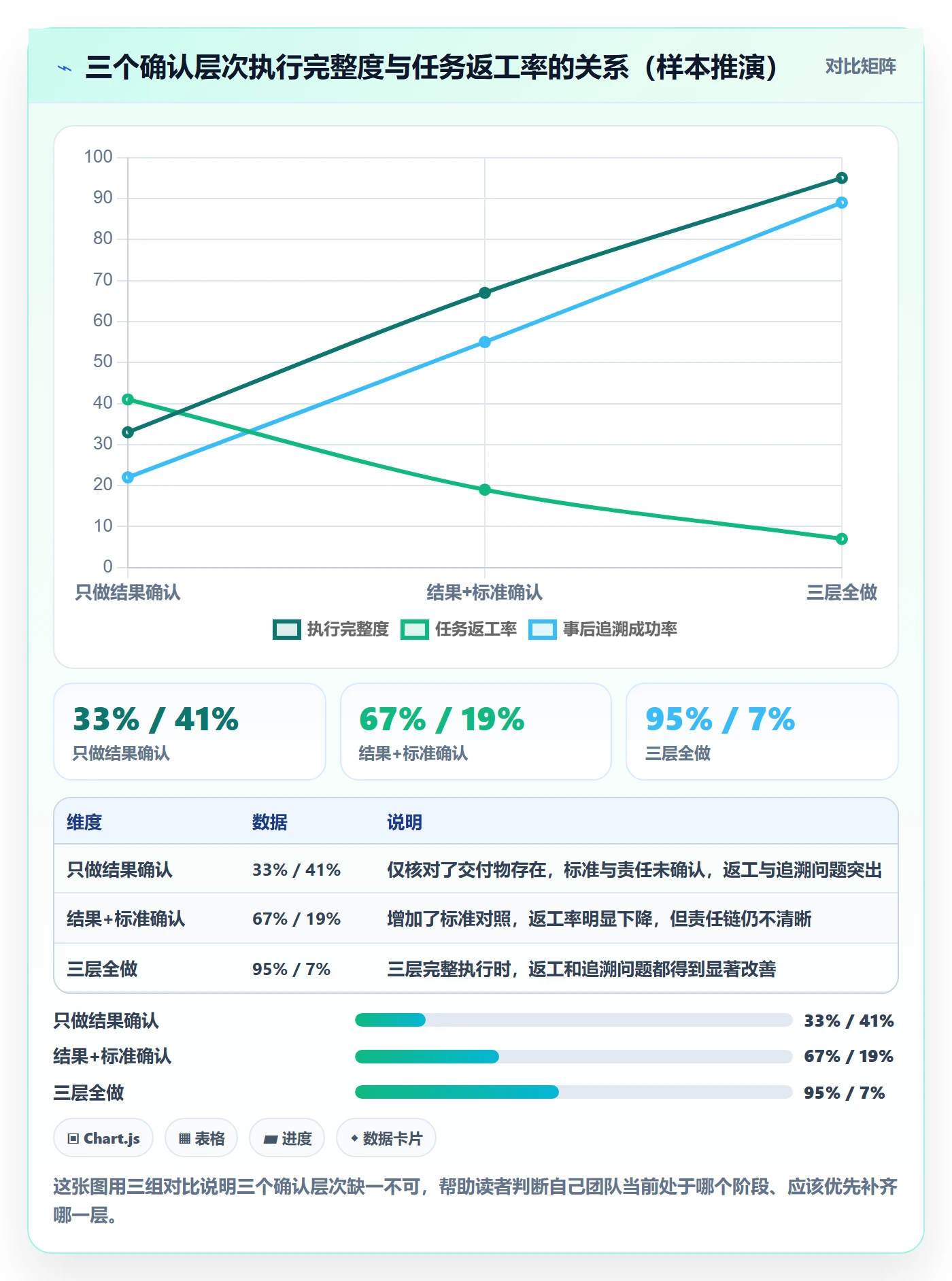 任务验收如何做好确认完成?企业管理者入门指南与操作步骤