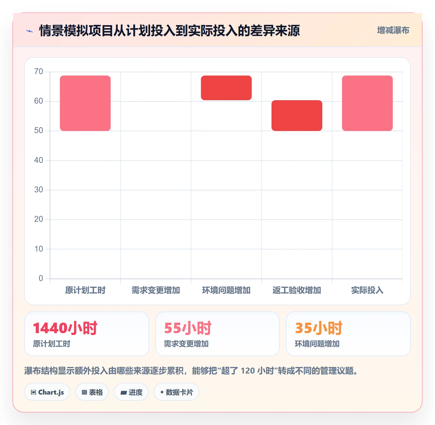 工时管理填报工时教程:项目负责人实操方法,避坑指南