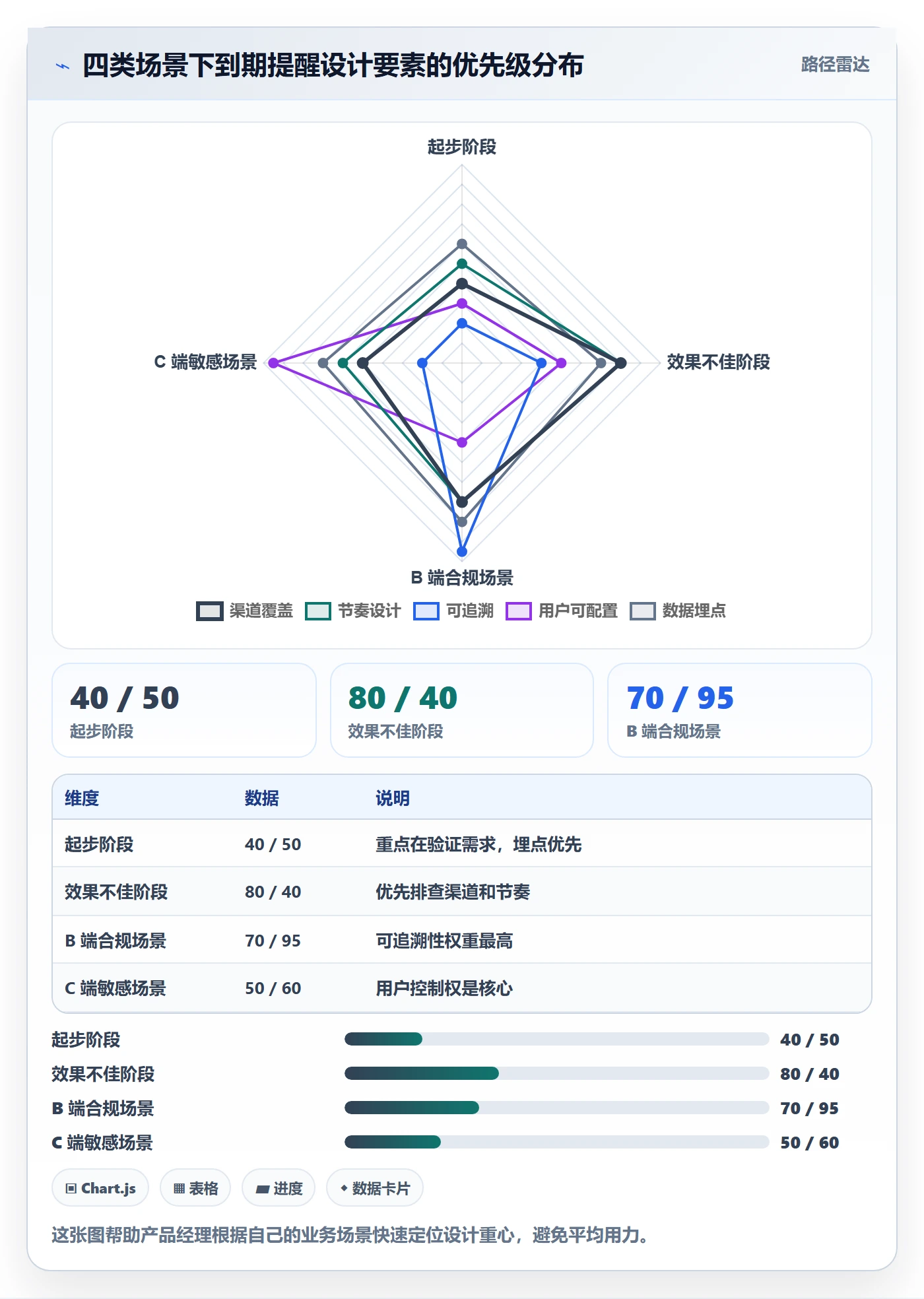 到期提醒怎么做?产品经理实操方法:任务提醒从0到1