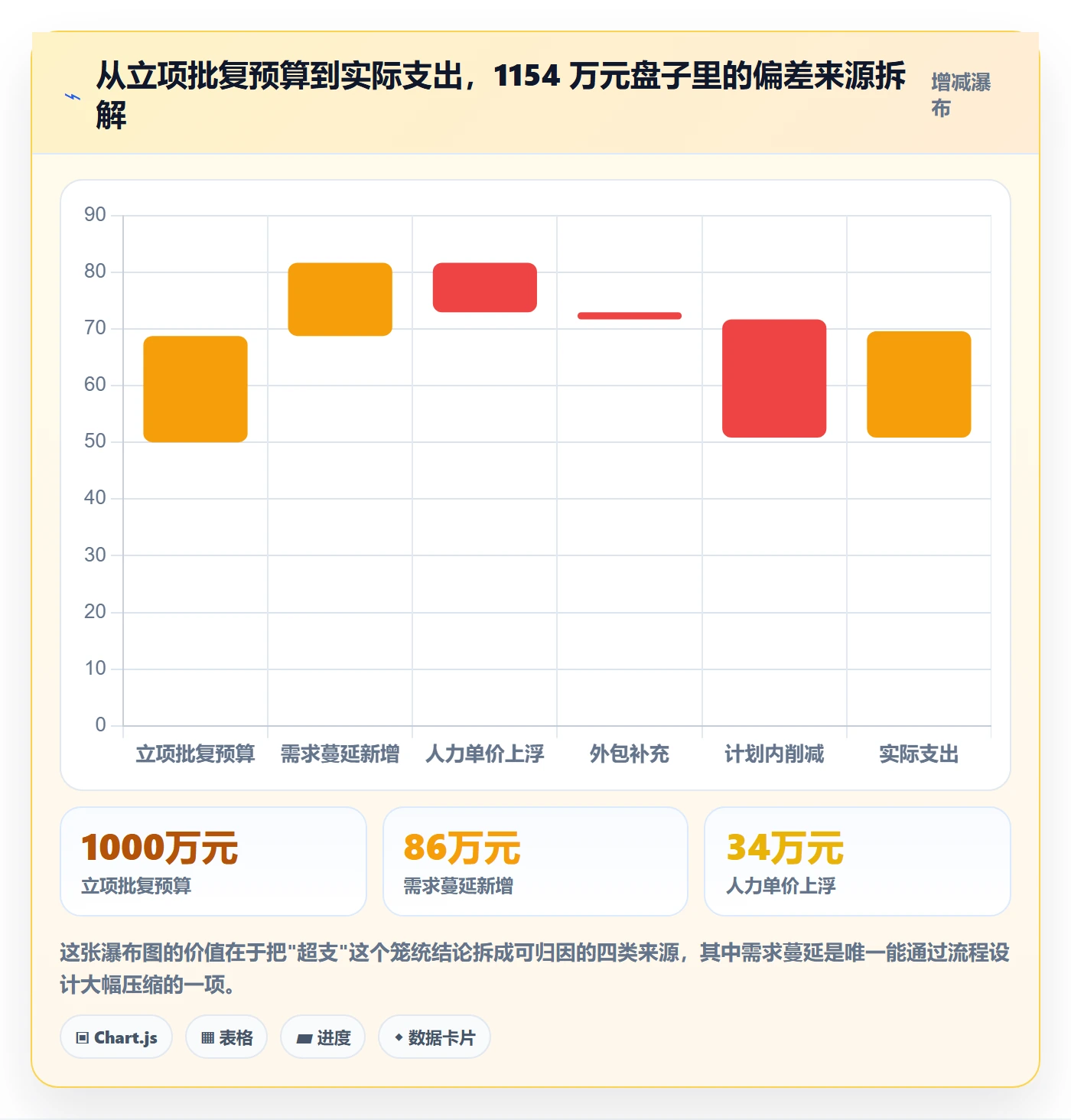预算管理指南:研发团队如何做好项目立项,效率提升全流程