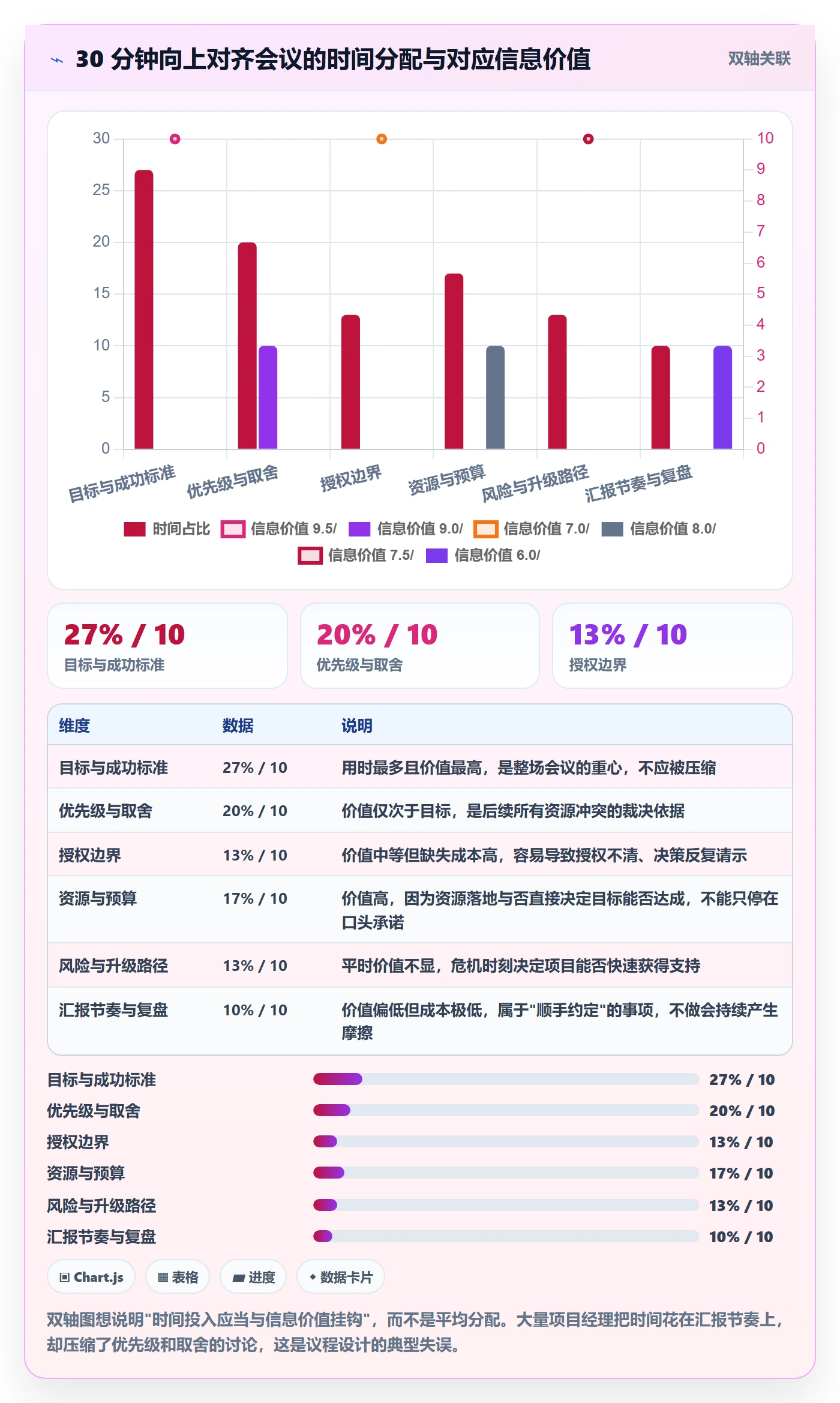 项目目标目标对齐教程:项目经理协同管理,避坑指南