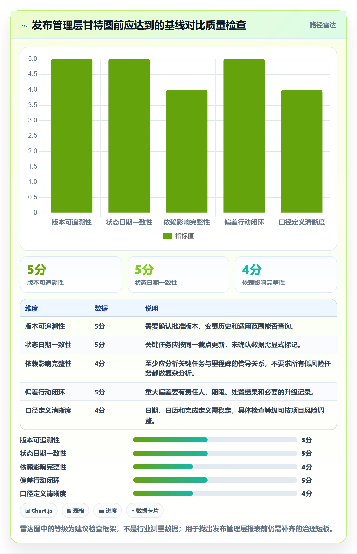 甘特图如何做好基线对比?管理层制度设计与操作步骤