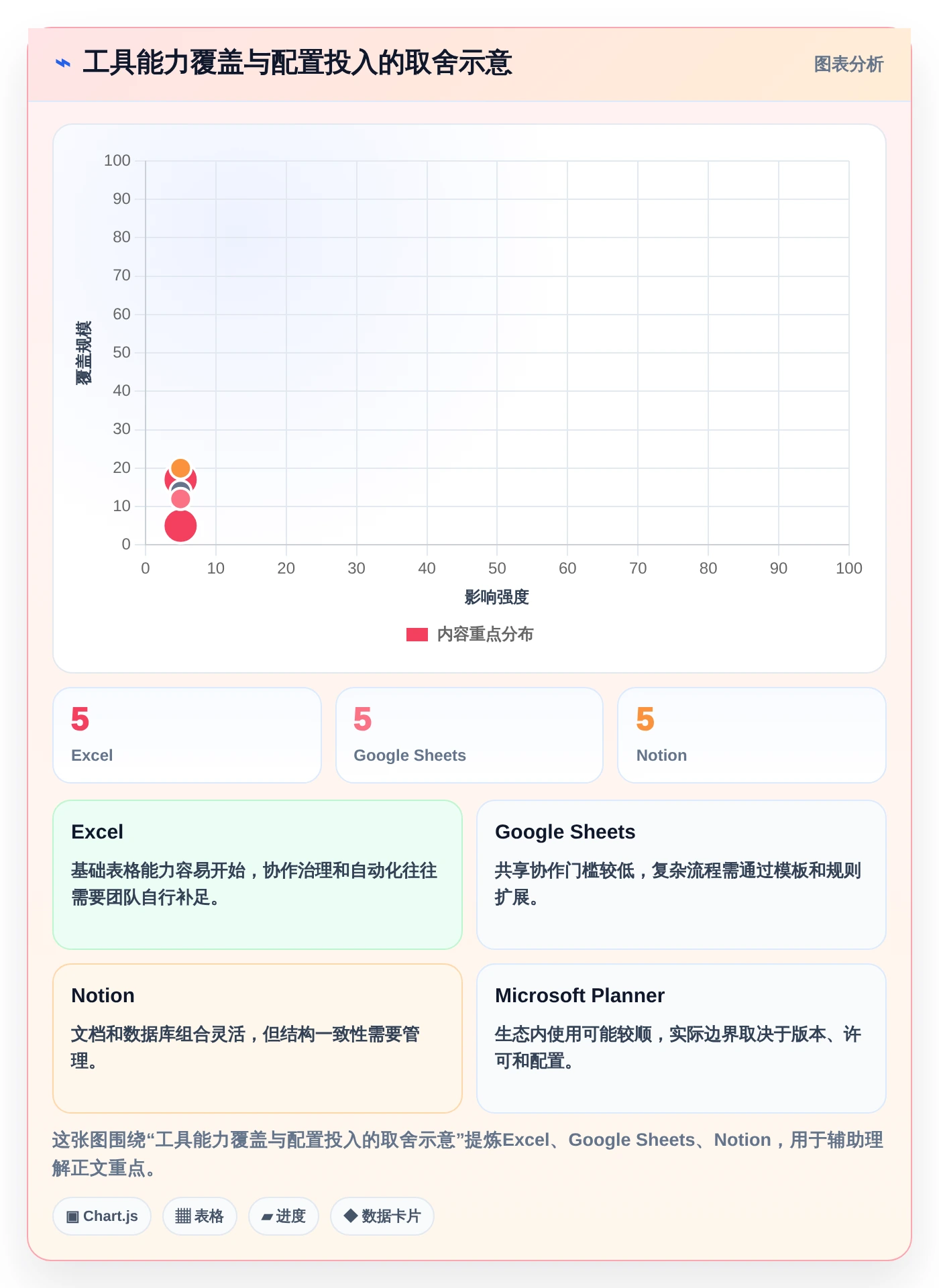 项目经理必备:2026年7款顶级日工作计划表 工具类表格深度测评
