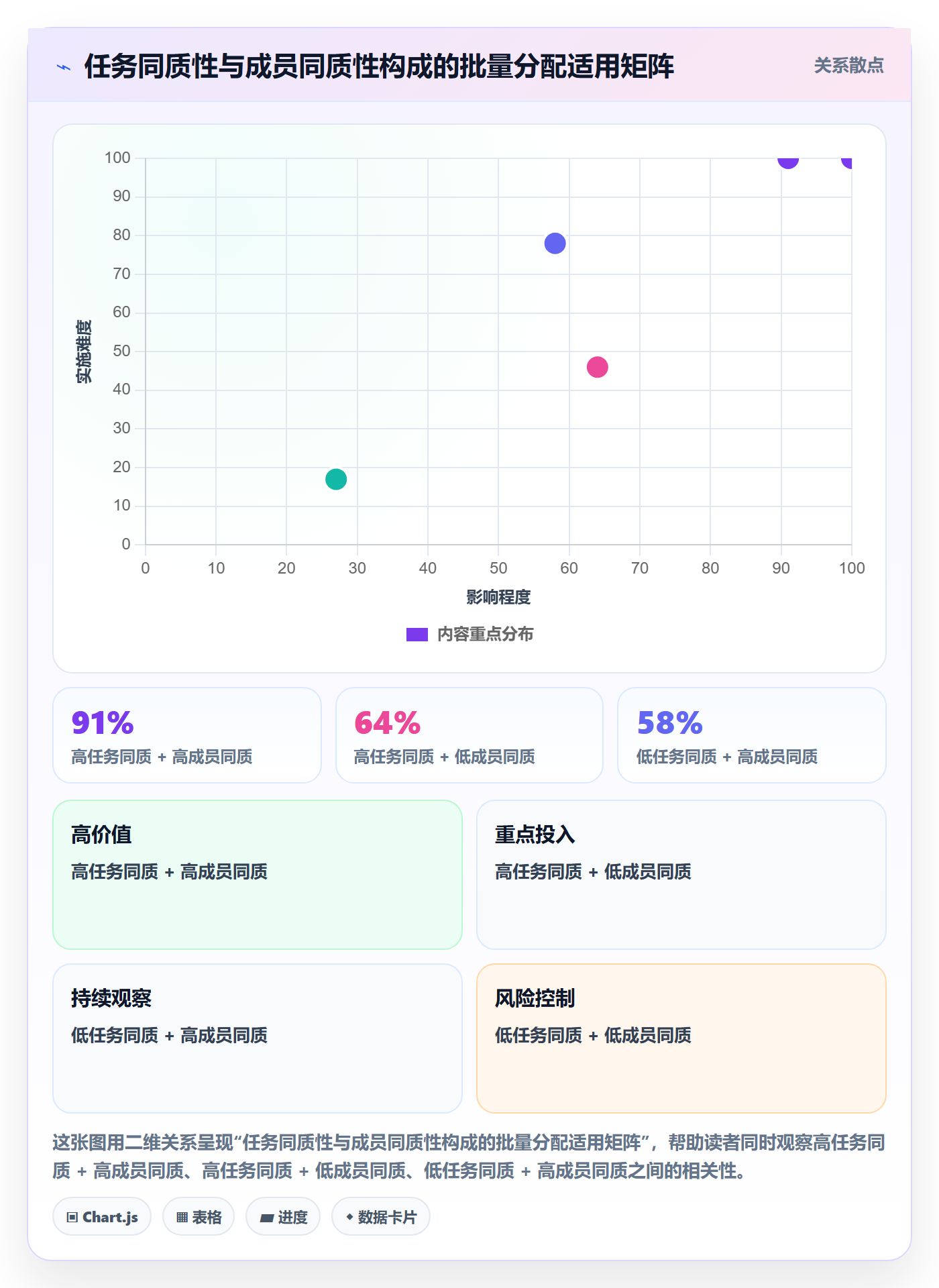 任务分派如何做好批量分配？项目成员效率提升与操作步骤