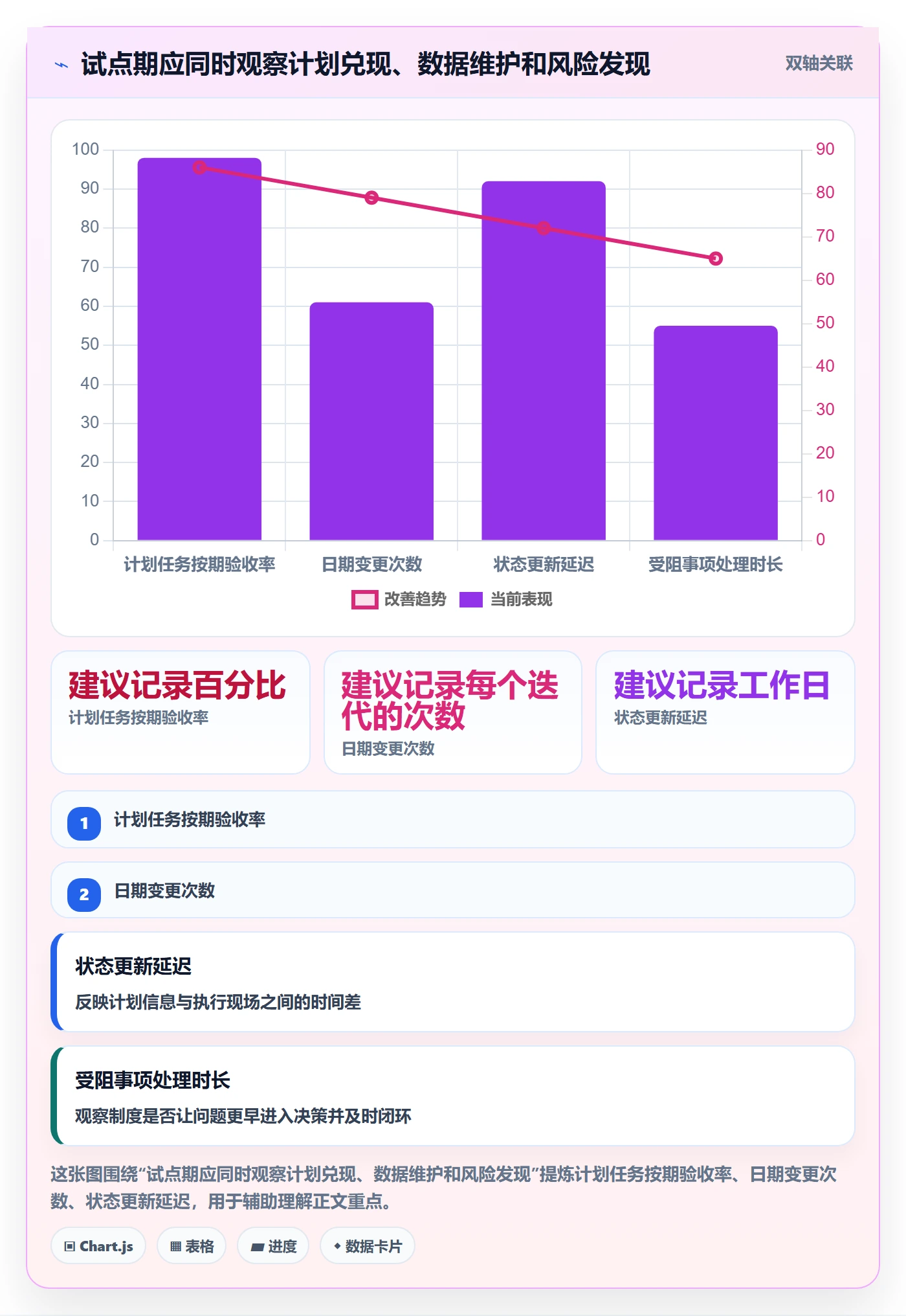 计划时间实操方法:项目负责人提升甘特图效率的制度设计方法与模板