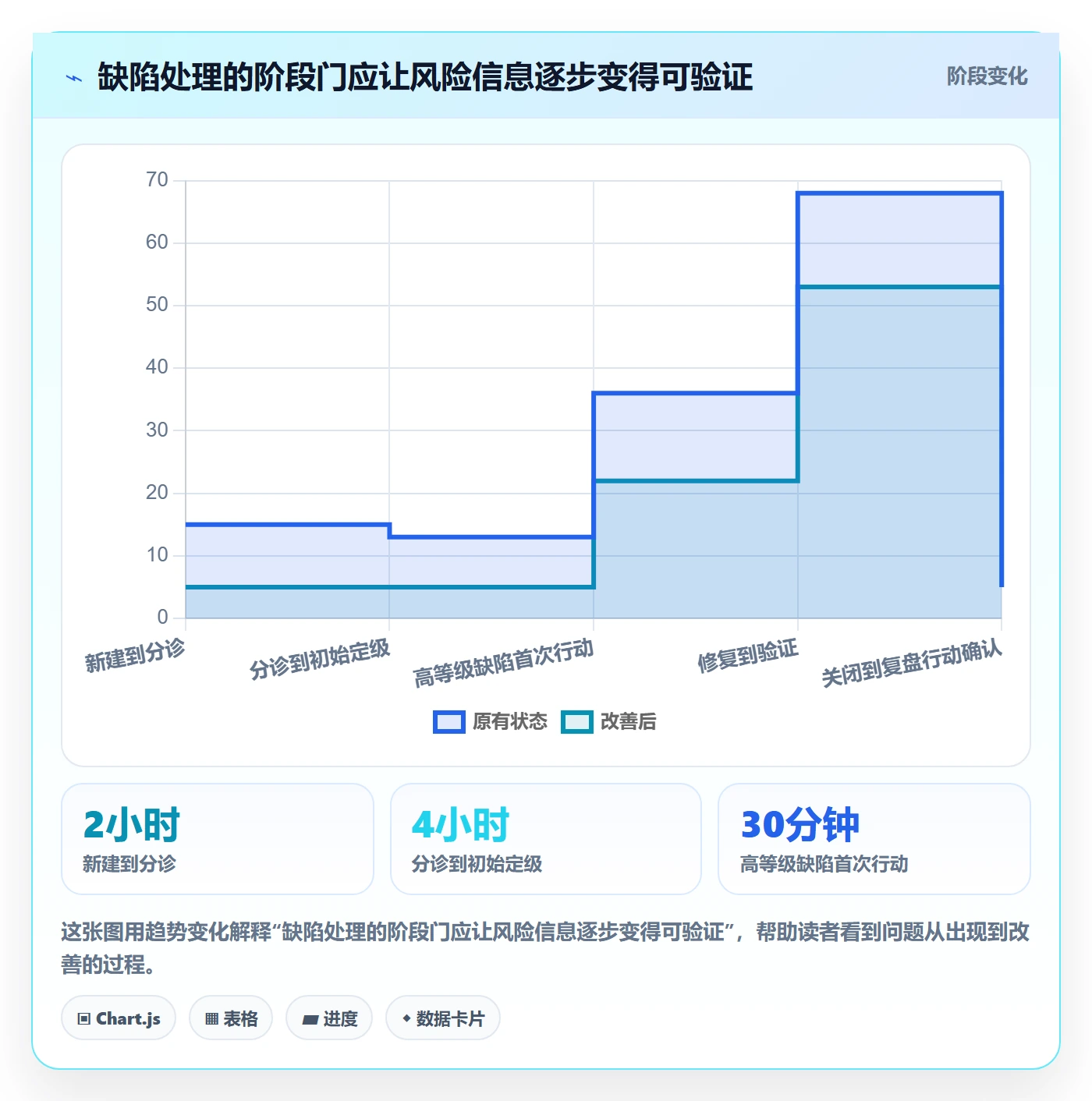 严重程度管理指南：PMO如何做好Bug / 缺陷，实操方法全流程