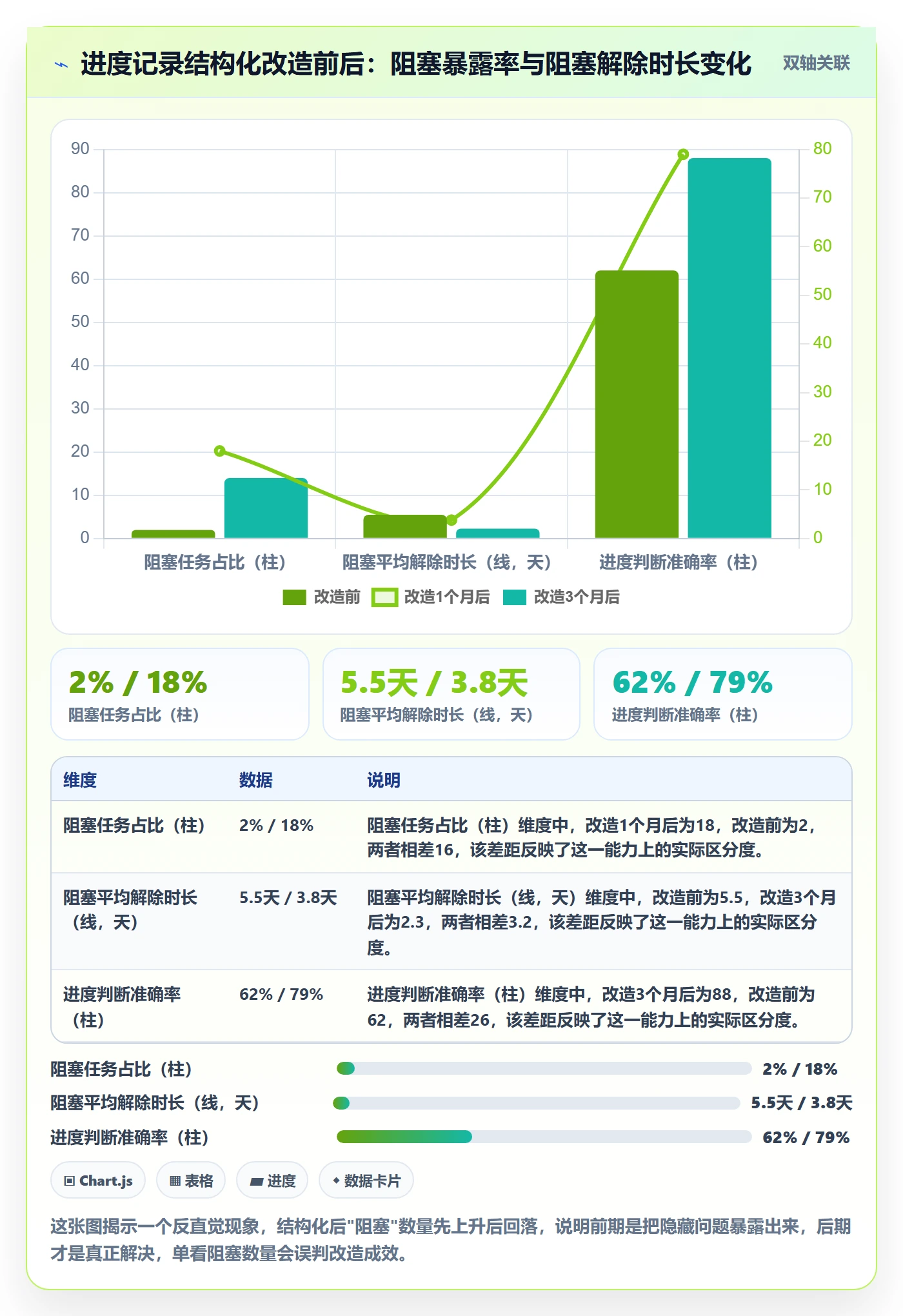 进度跟踪如何做好更新记录?项目成员流程优化与操作步骤
