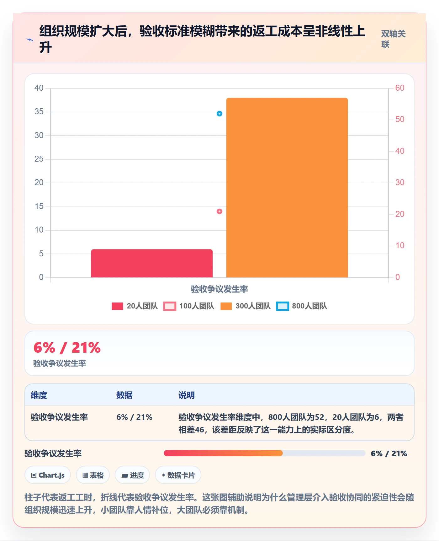 验收标准最佳实践:管理层任务验收协同管理,常见问题