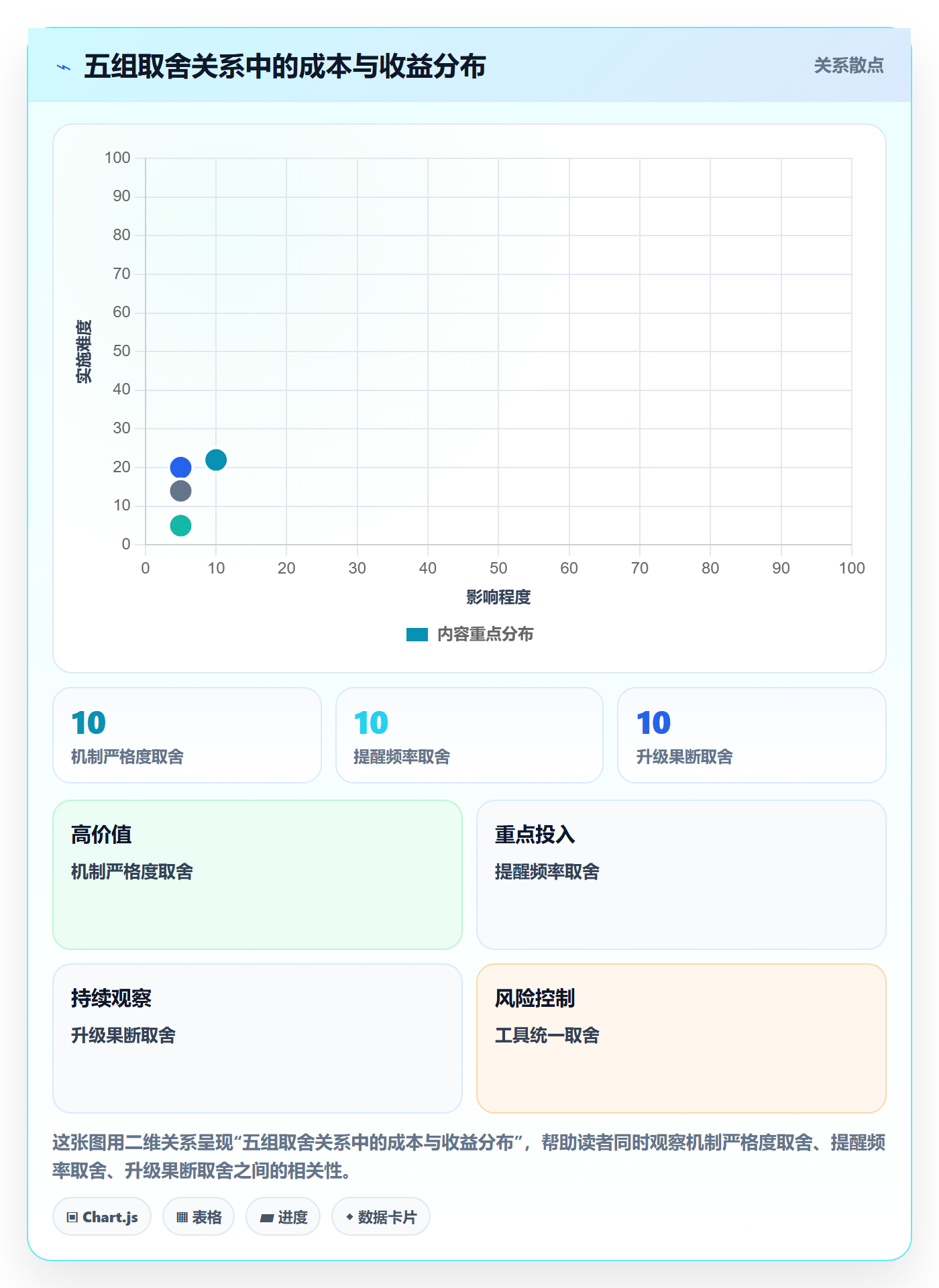 催办管理方法大全：跨部门团队任务提醒流程优化落地清单