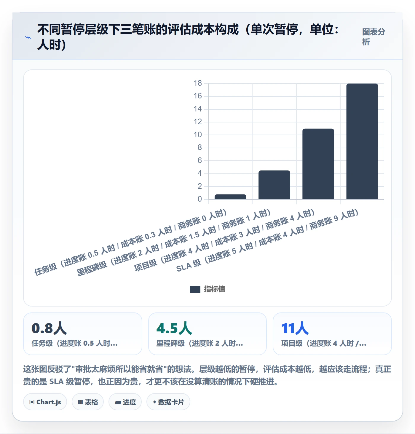 暂停管理指南:实施团队如何做好任务执行,最佳实践全流程