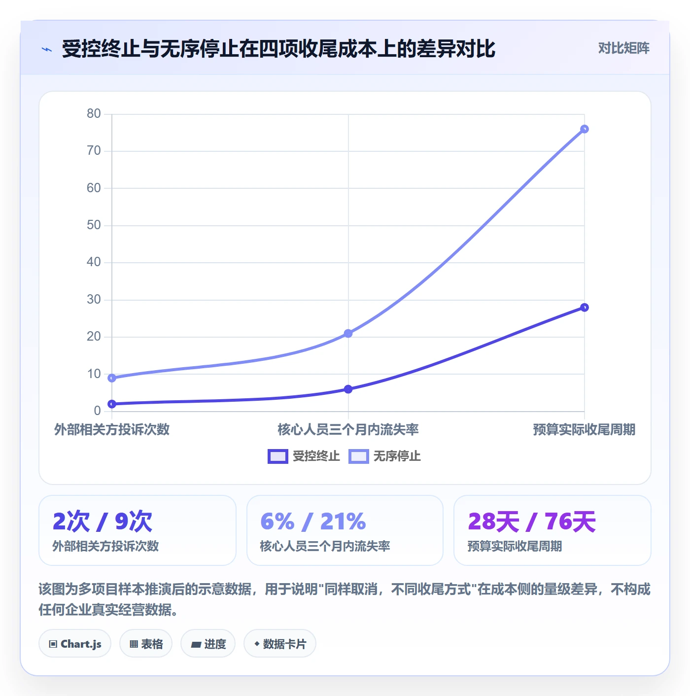 取消落地方案：跨部门团队开展任务执行的实操方法案例解析