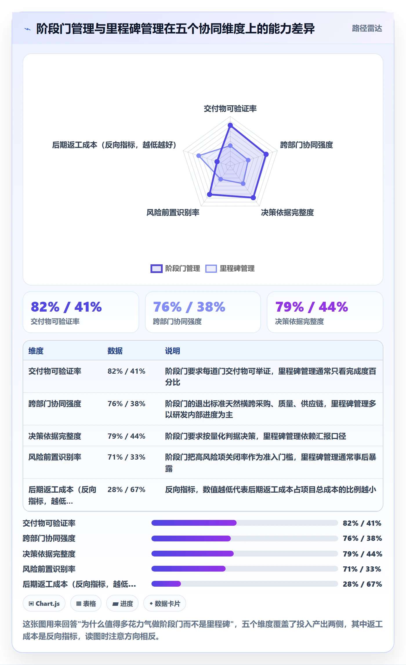 阶段门管理方法大全：项目负责人项目阶段协同管理落地清单