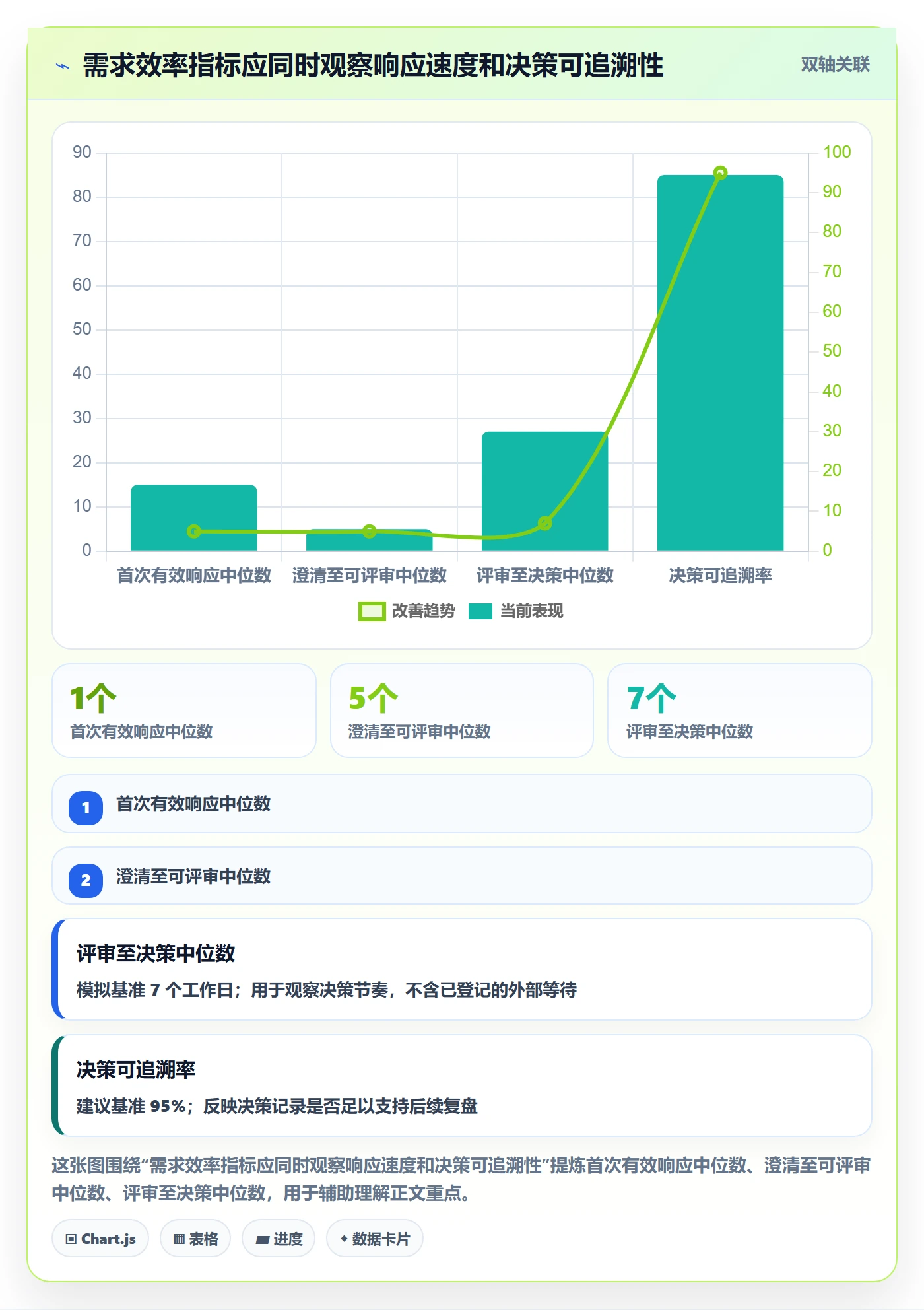 需求收集流程与规范：管理层需求管理效率提升关键指标