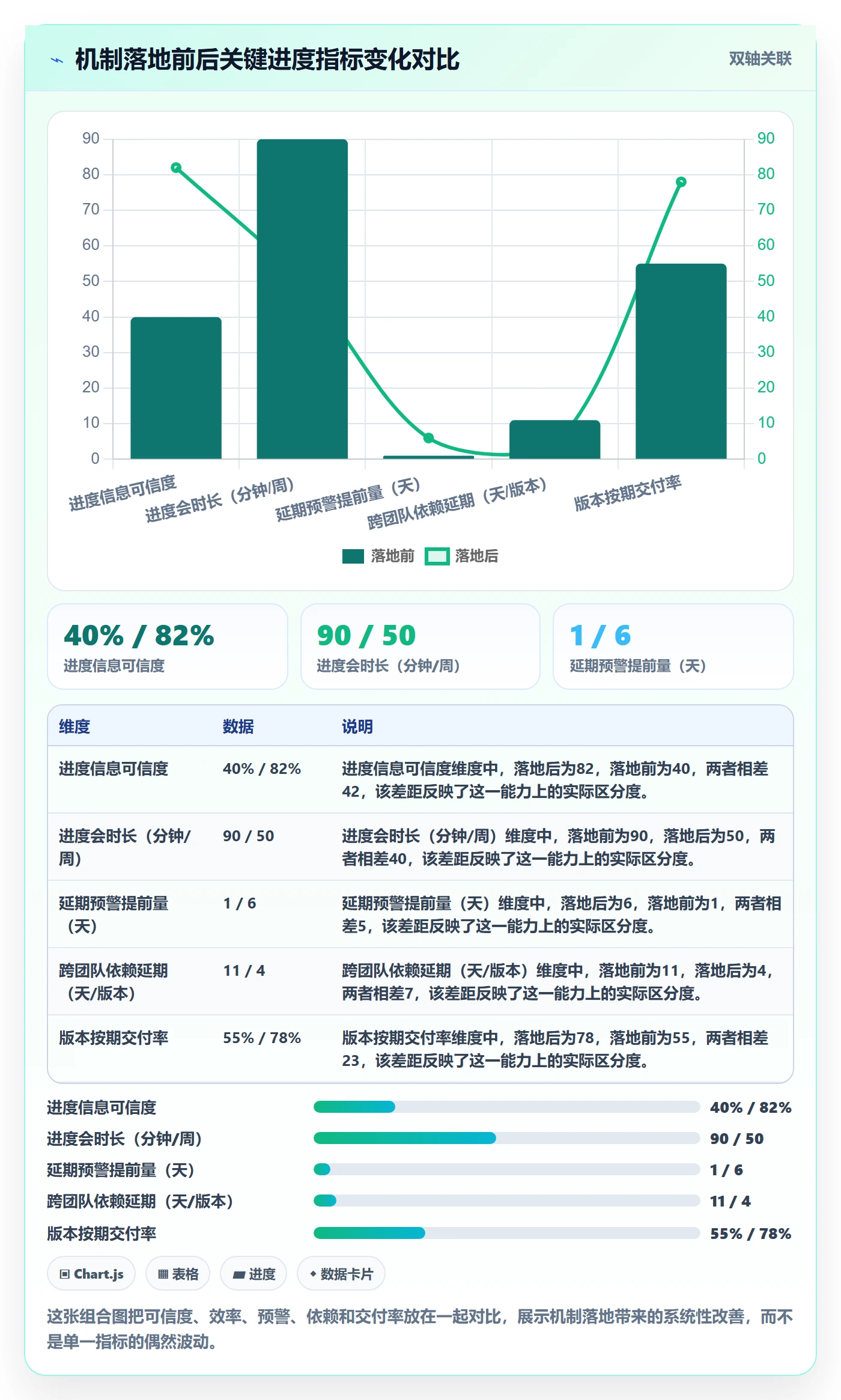 进展怎么做?管理层协同管理:进度跟踪从0到1