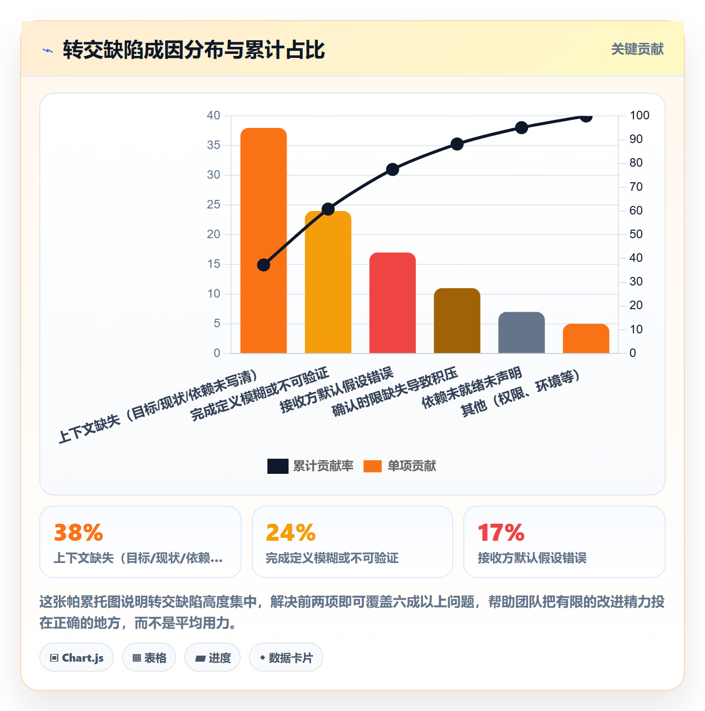 转交管理指南:研发团队如何做好任务分派,落地方案全流程